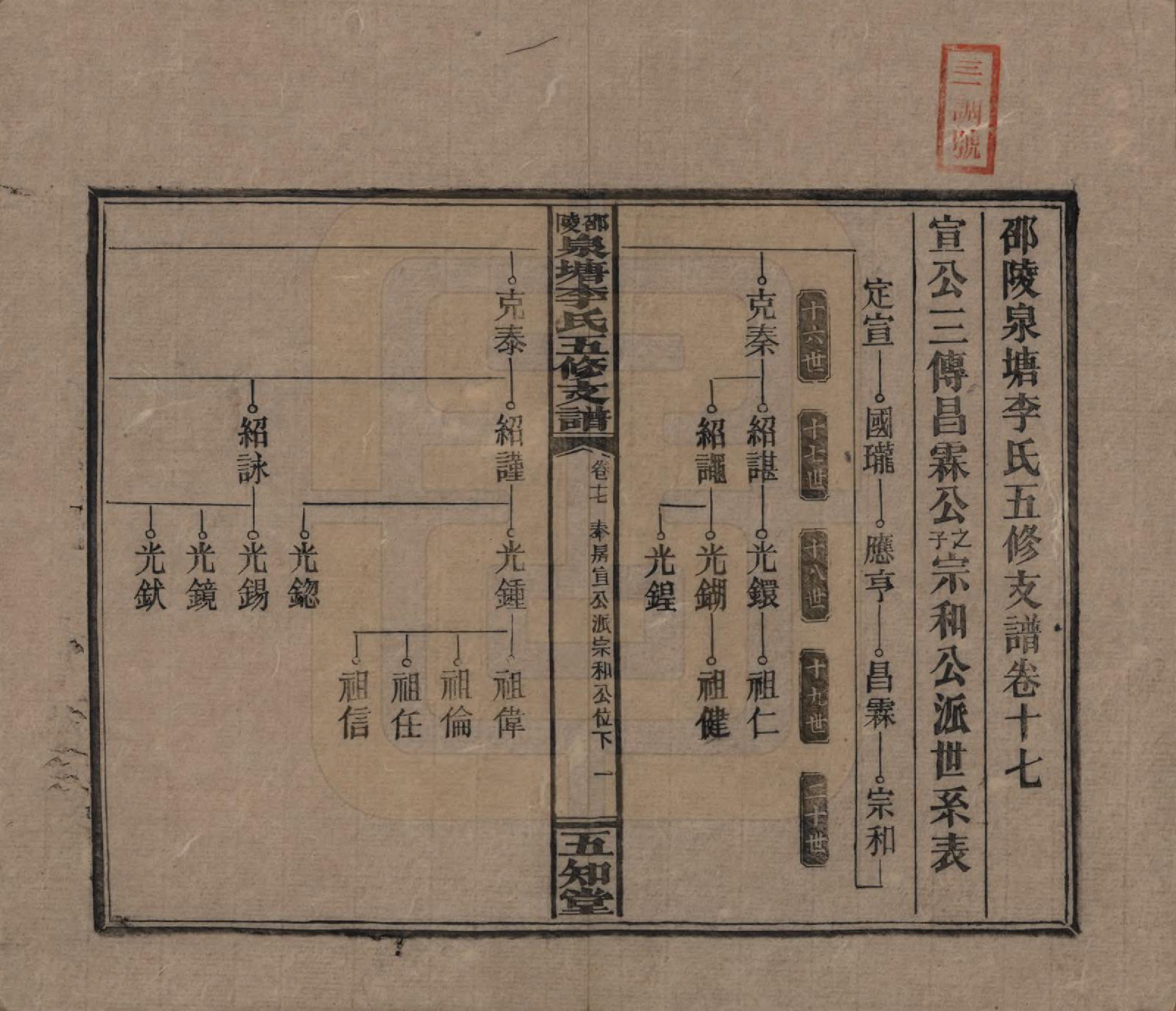 GTJP0793.李.湖南.邵陵泉塘李氏五修支谱.民国31年（1942）_017.pdf_第1页
