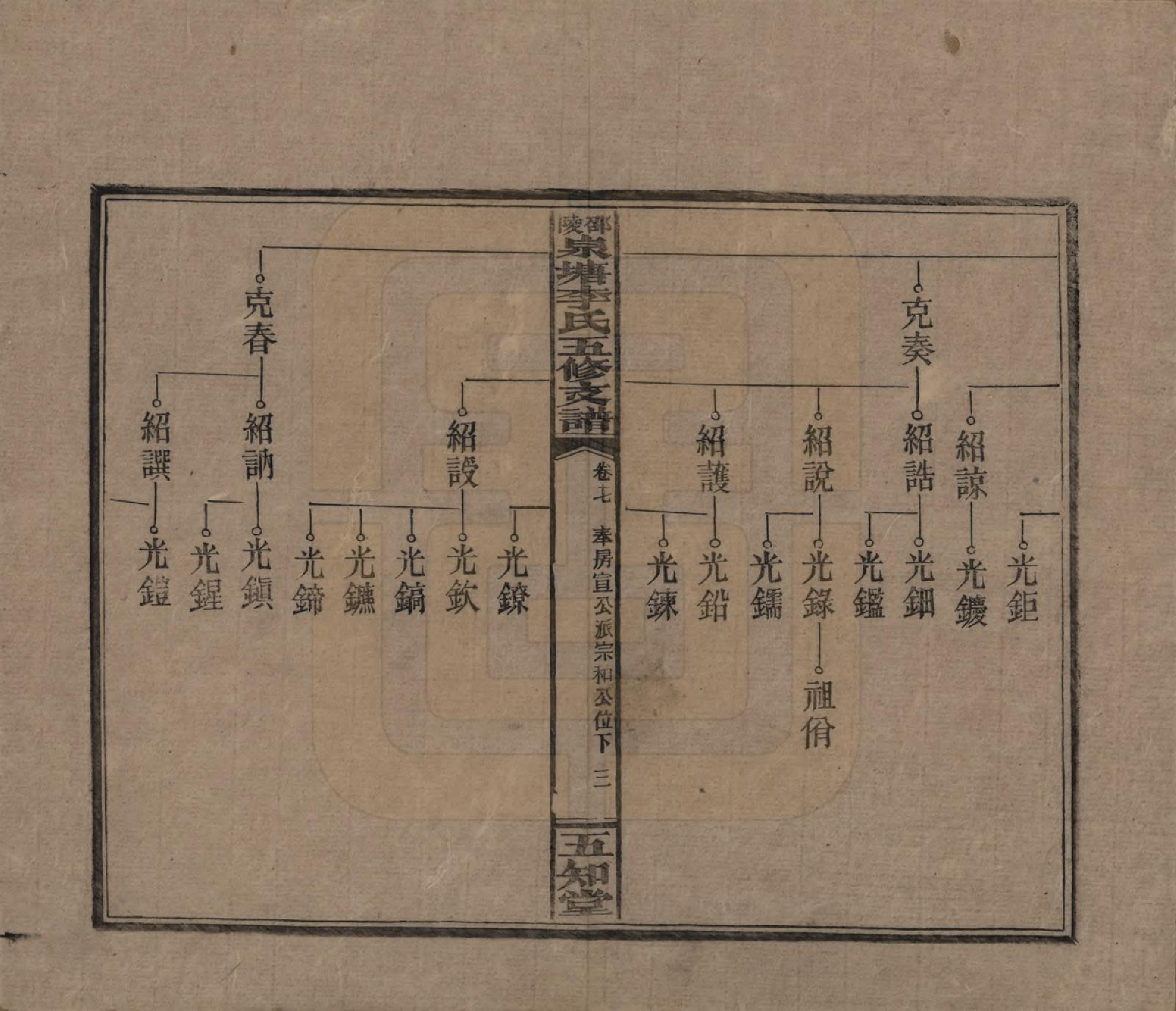 GTJP0793.李.湖南.邵陵泉塘李氏五修支谱.民国31年（1942）_017.pdf_第3页