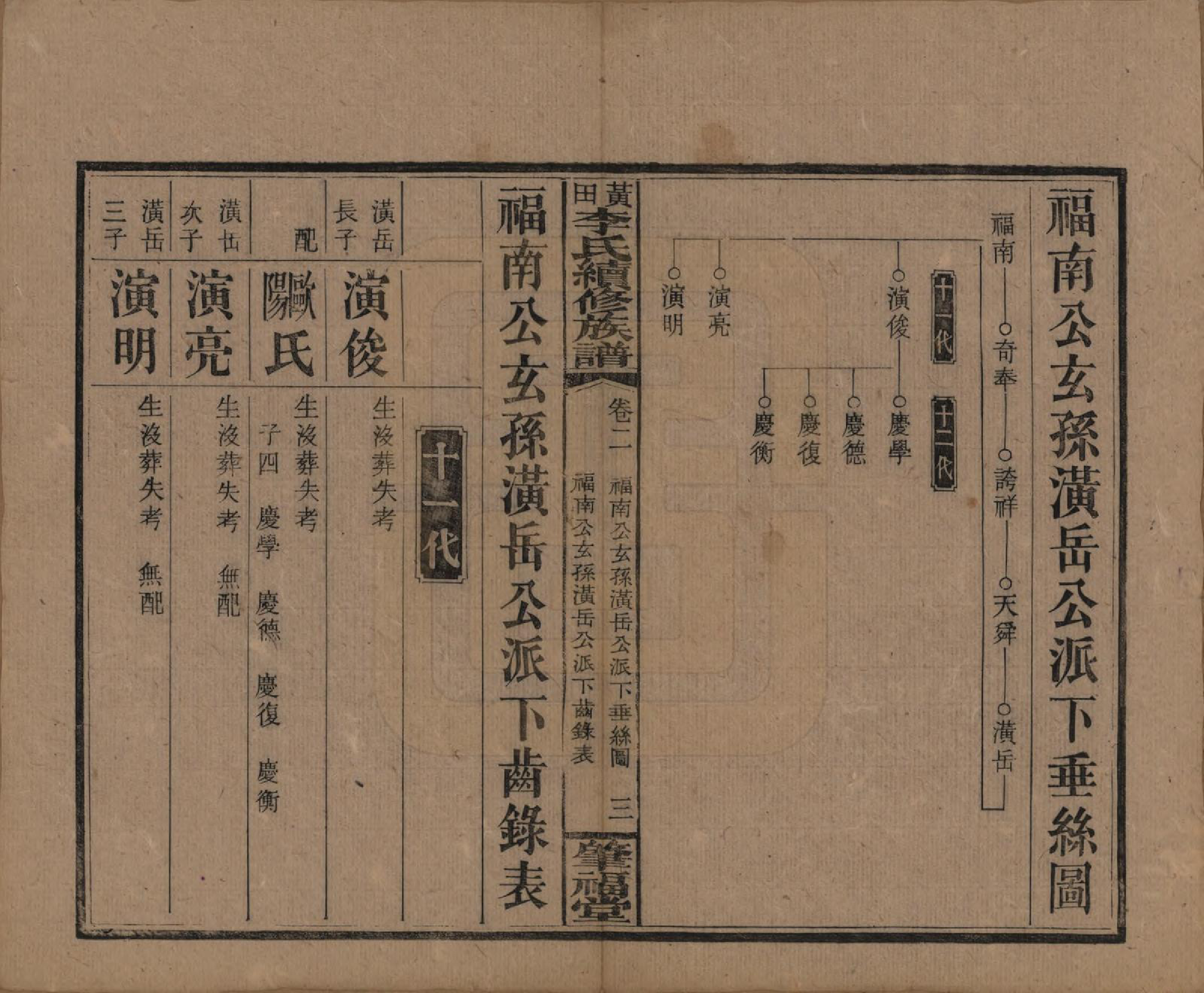 GTJP0794.李.湖南湘乡.湘乡黄田李氏续修族谱.民国31年（1942）_002.pdf_第3页
