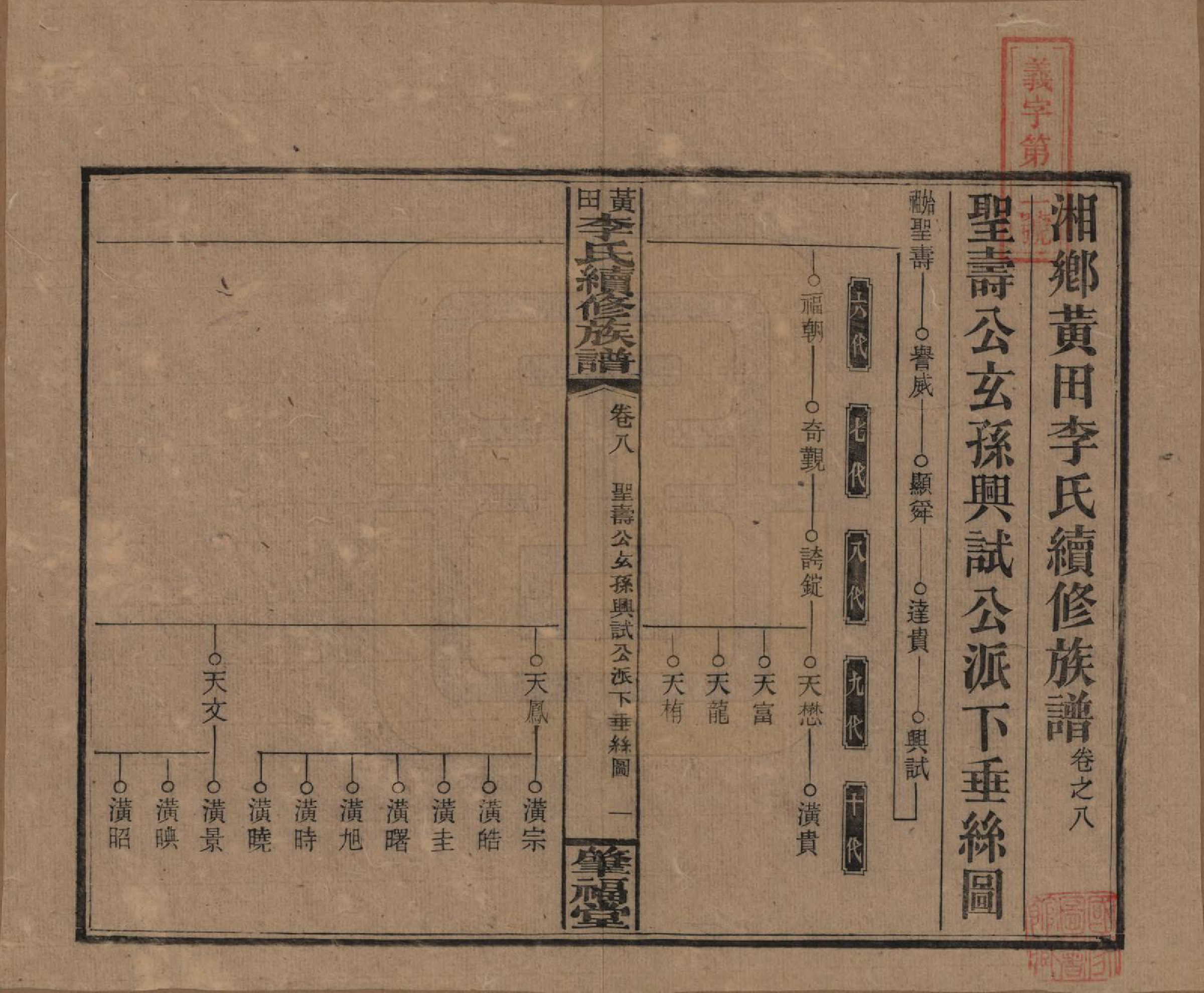 GTJP0794.李.湖南湘乡.湘乡黄田李氏续修族谱.民国31年（1942）_008.pdf_第1页