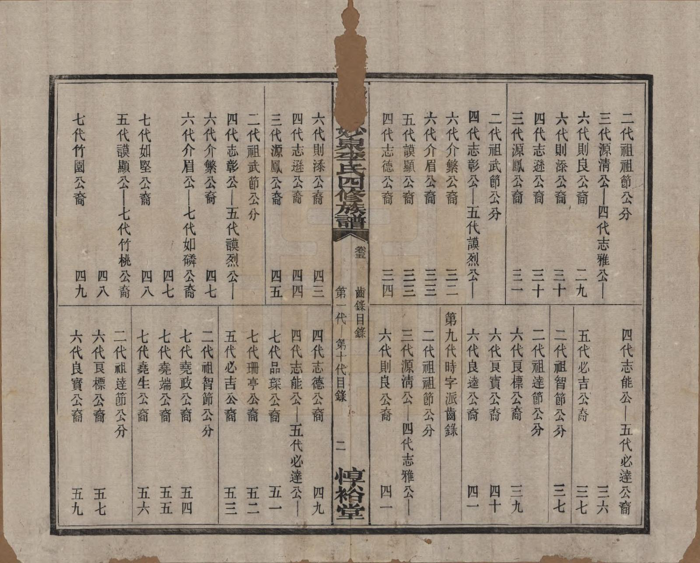 GTJP0796.李.湖南醴陵.醴陵罗田妙泉李氏四修族谱.民国33年（1944）_005.pdf_第3页