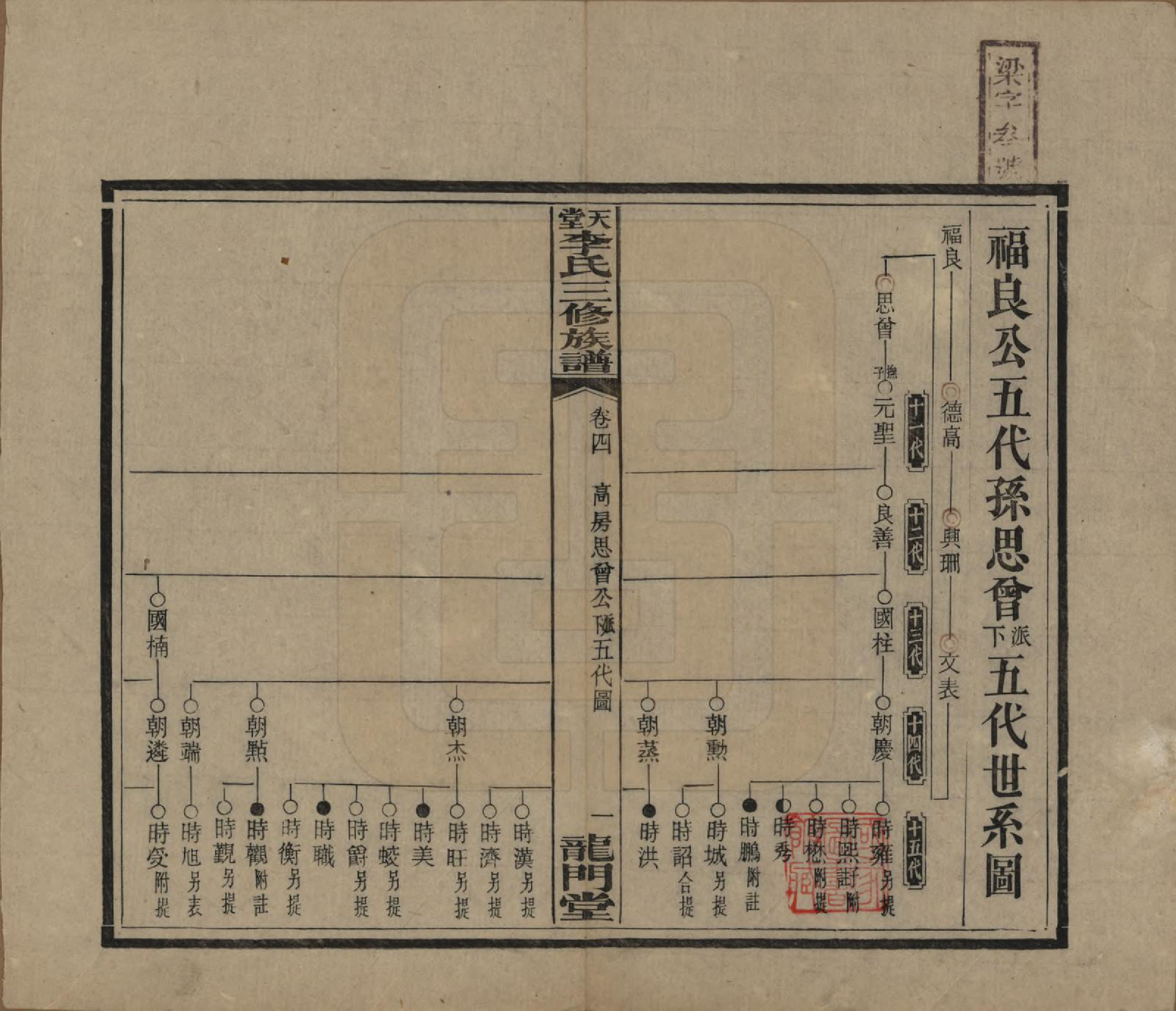 GTJP0798.李.湖南湘乡.天堂李氏三修族谱.民国35年（1946）_004.pdf_第1页