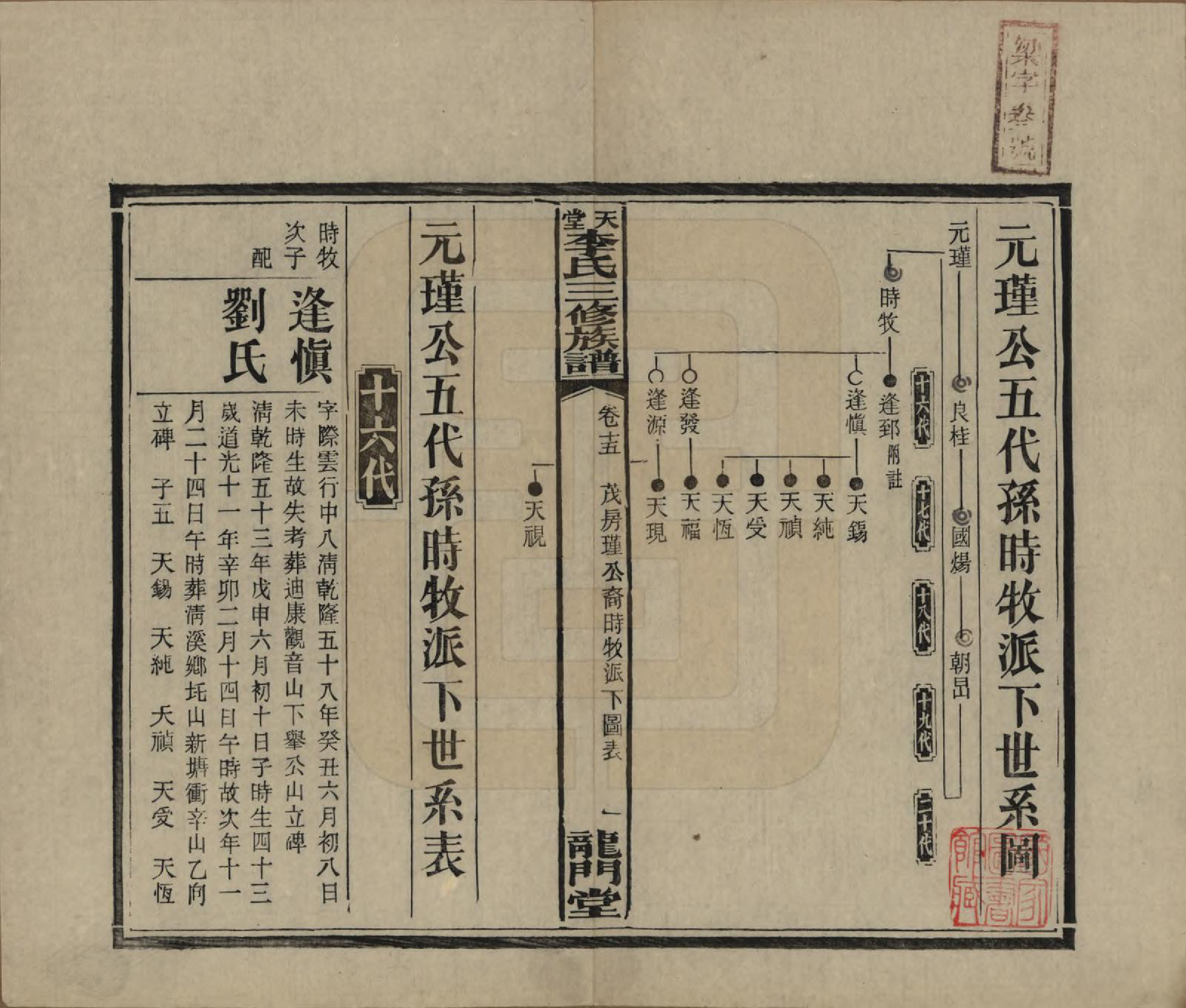 GTJP0798.李.湖南湘乡.天堂李氏三修族谱.民国35年（1946）_015.pdf_第1页