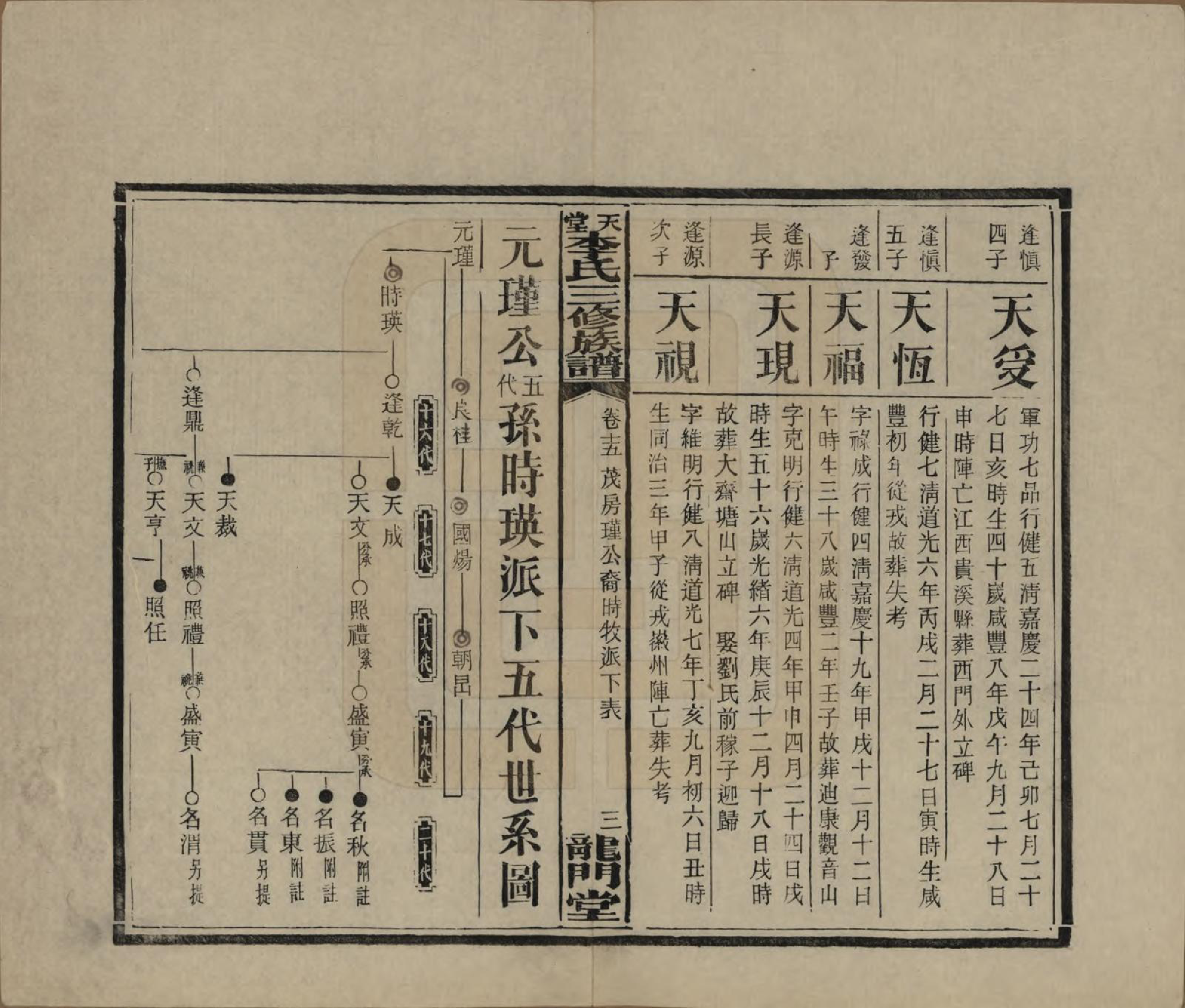 GTJP0798.李.湖南湘乡.天堂李氏三修族谱.民国35年（1946）_015.pdf_第3页