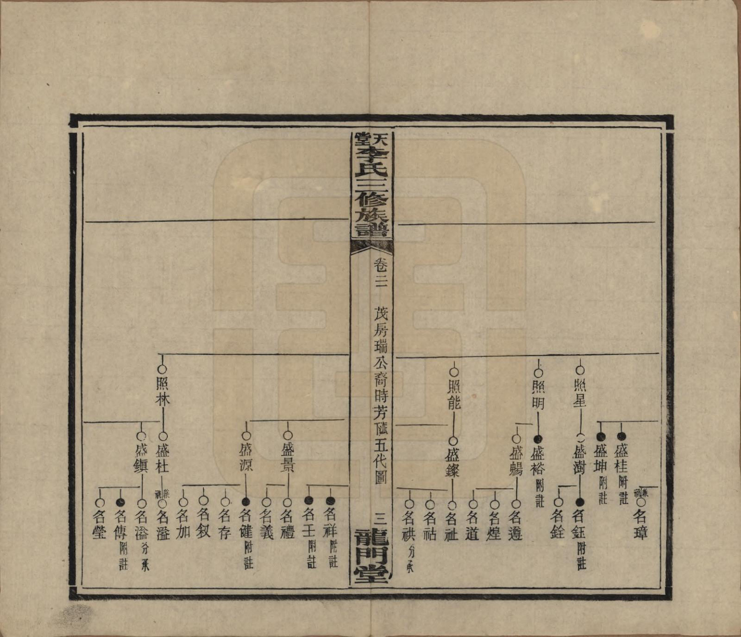 GTJP0798.李.湖南湘乡.天堂李氏三修族谱.民国35年（1946）_021.pdf_第3页