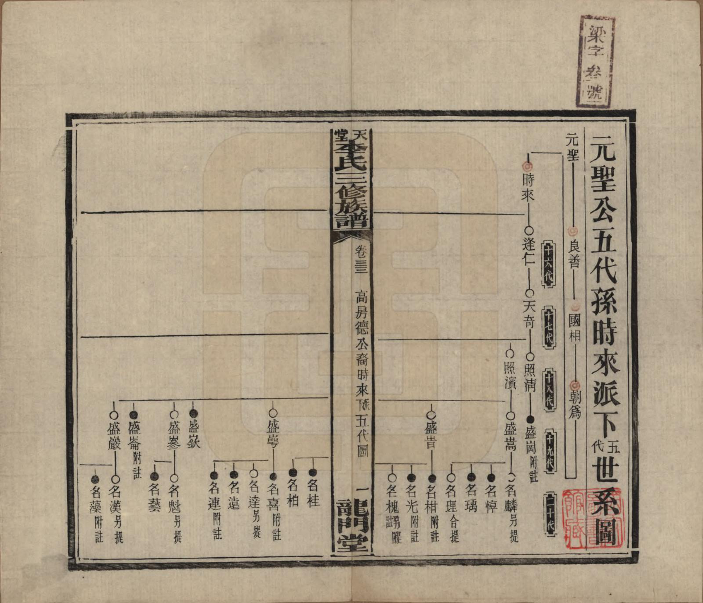 GTJP0798.李.湖南湘乡.天堂李氏三修族谱.民国35年（1946）_033.pdf_第1页