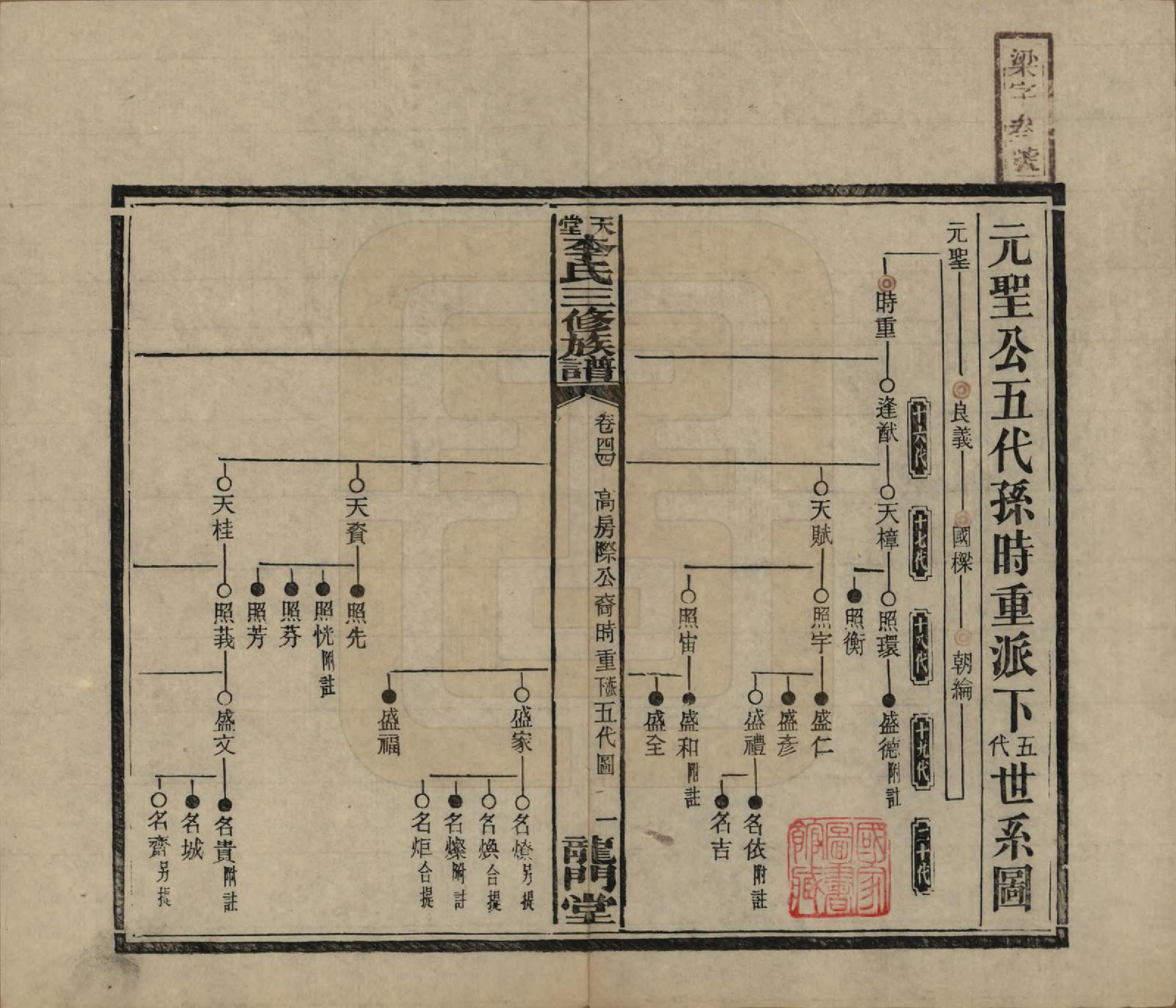 GTJP0798.李.湖南湘乡.天堂李氏三修族谱.民国35年（1946）_044.pdf_第1页