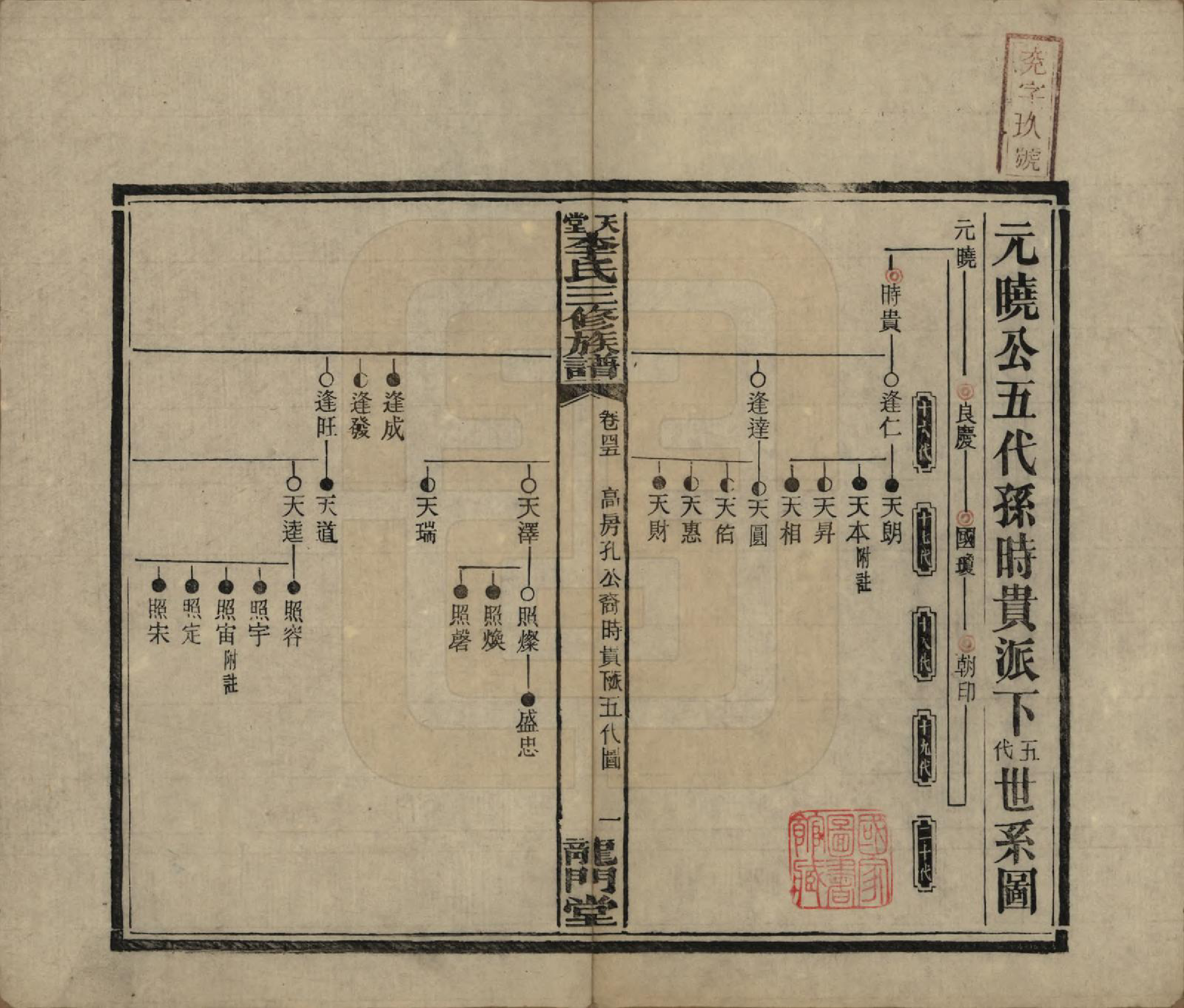 GTJP0798.李.湖南湘乡.天堂李氏三修族谱.民国35年（1946）_045.pdf_第1页