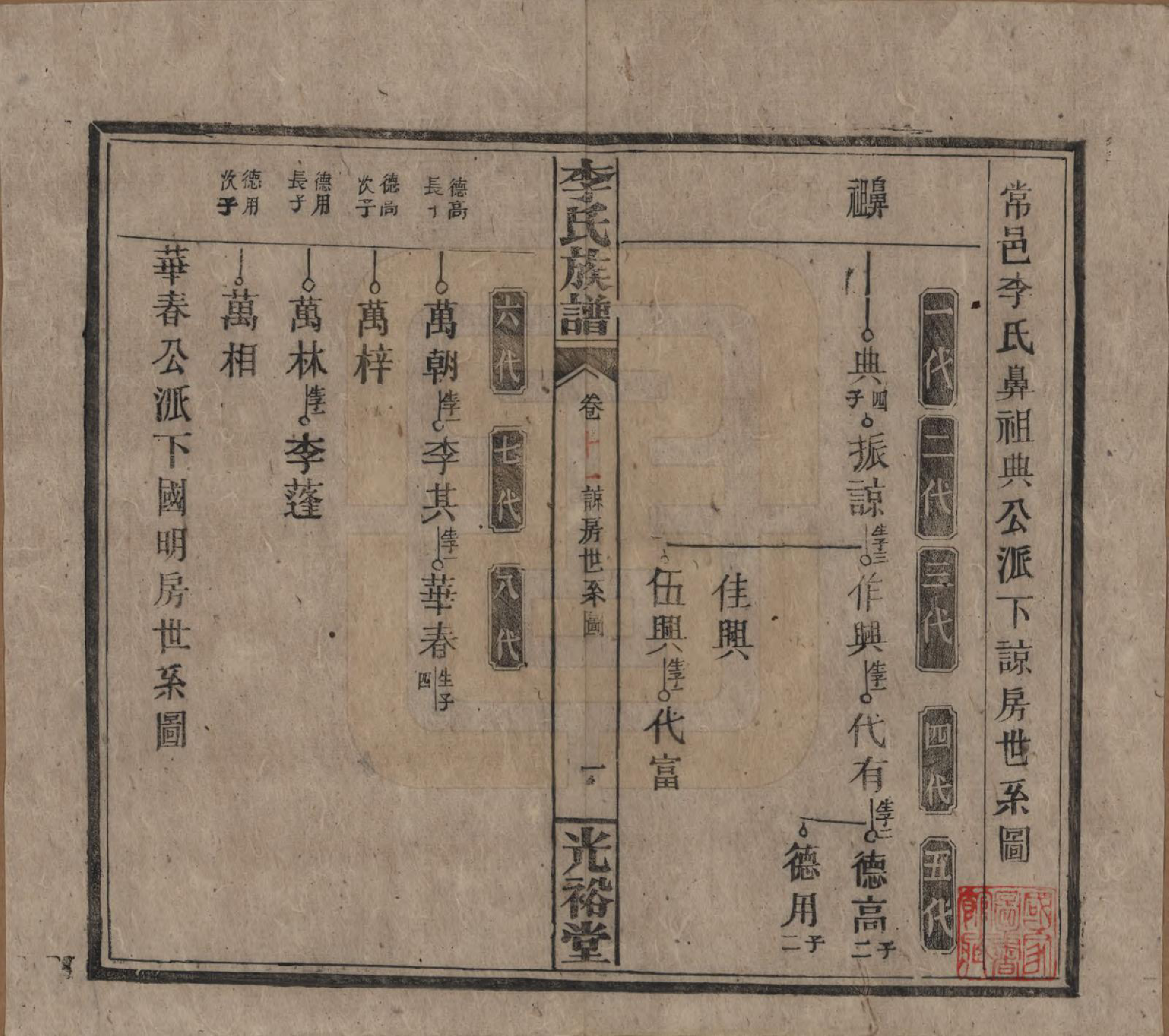 GTJP0799.李.湖南.李氏宗谱.民国36年[1947]_016.pdf_第1页