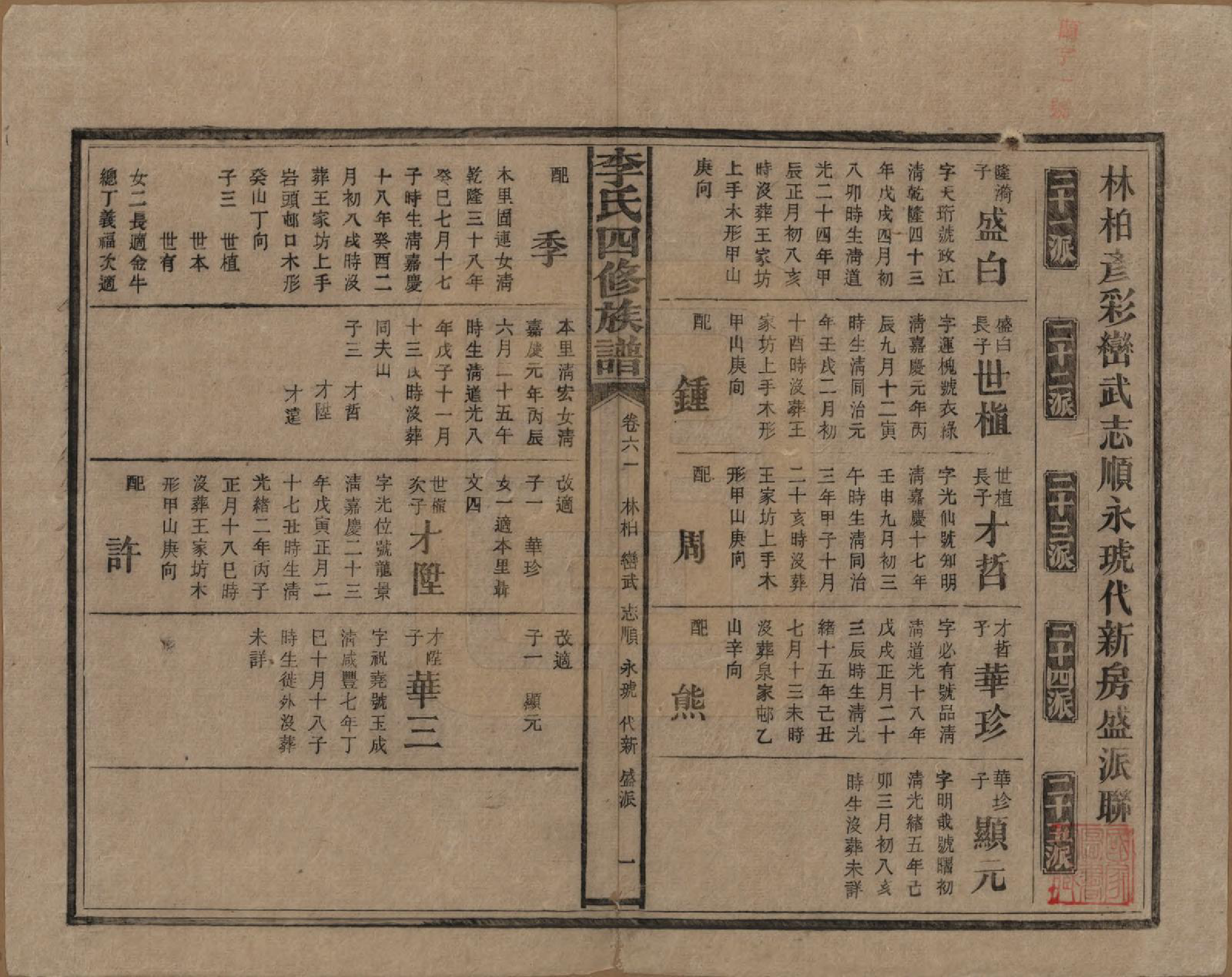 GTJP0803.李.湖南.李氏四修族谱.民国5年（1916）_061.pdf_第1页