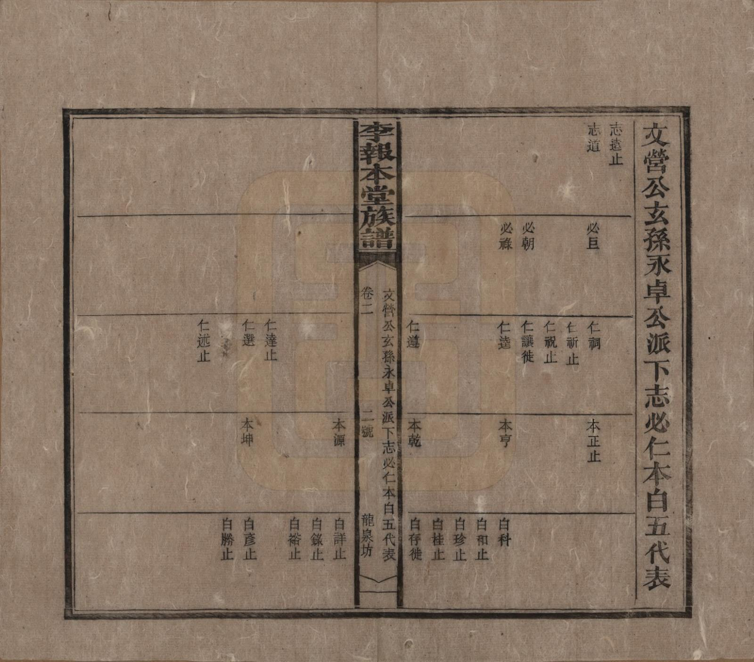 GTJP0804.李.湖南湘乡.李报本堂族谱.民国5年（1916）_002.pdf_第3页