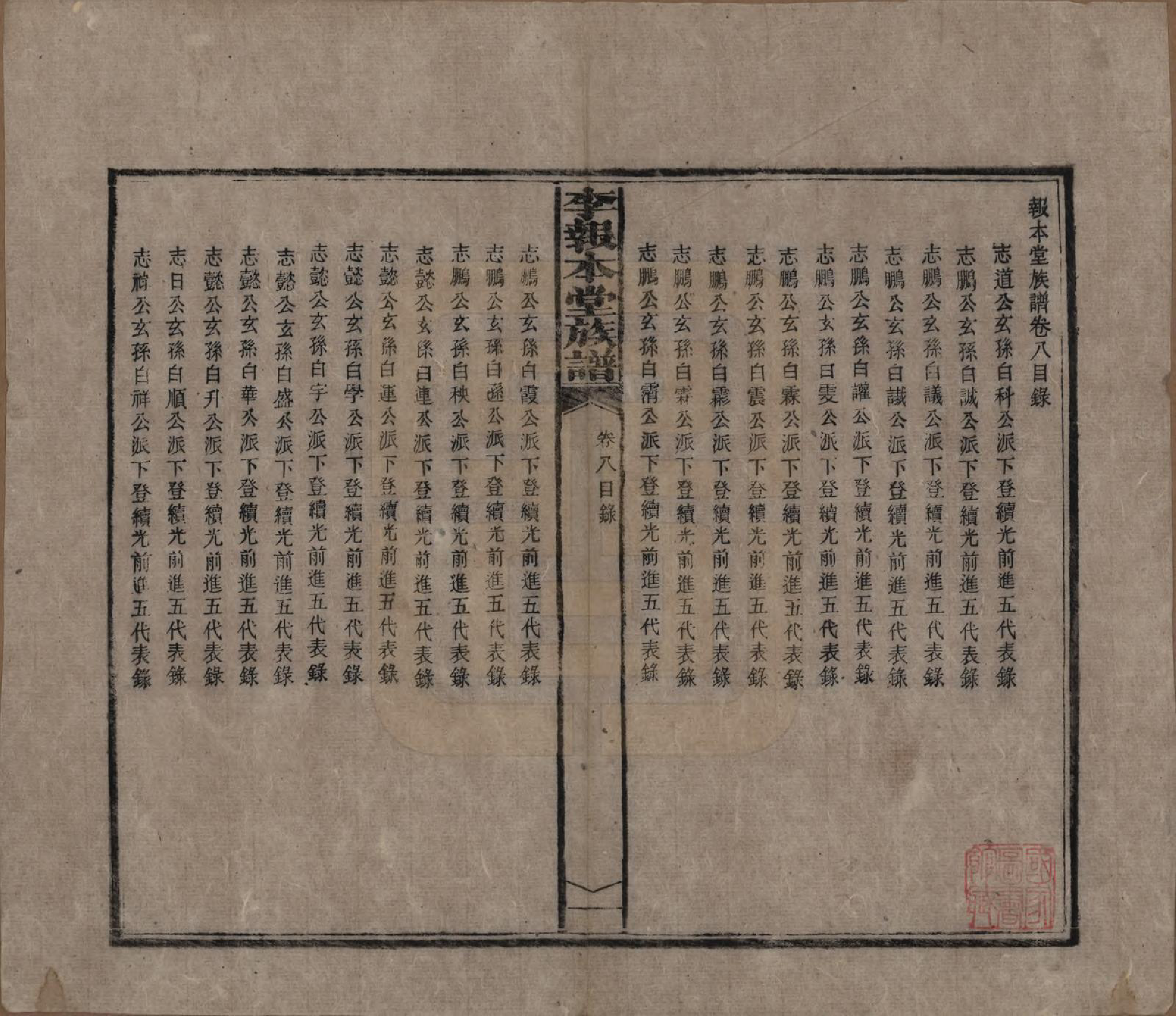 GTJP0804.李.湖南湘乡.李报本堂族谱.民国5年（1916）_008.pdf