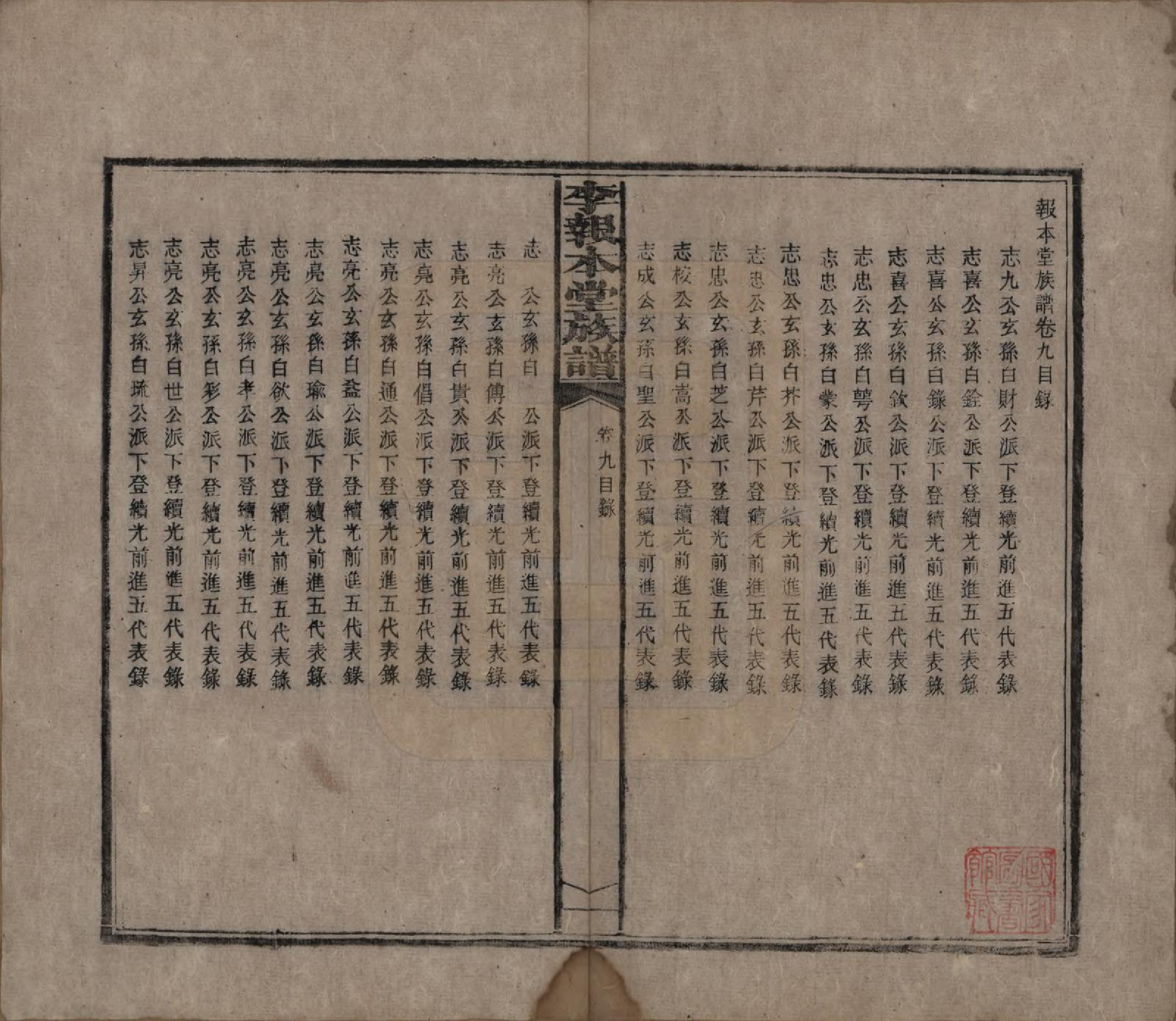 GTJP0804.李.湖南湘乡.李报本堂族谱.民国5年（1916）_009.pdf