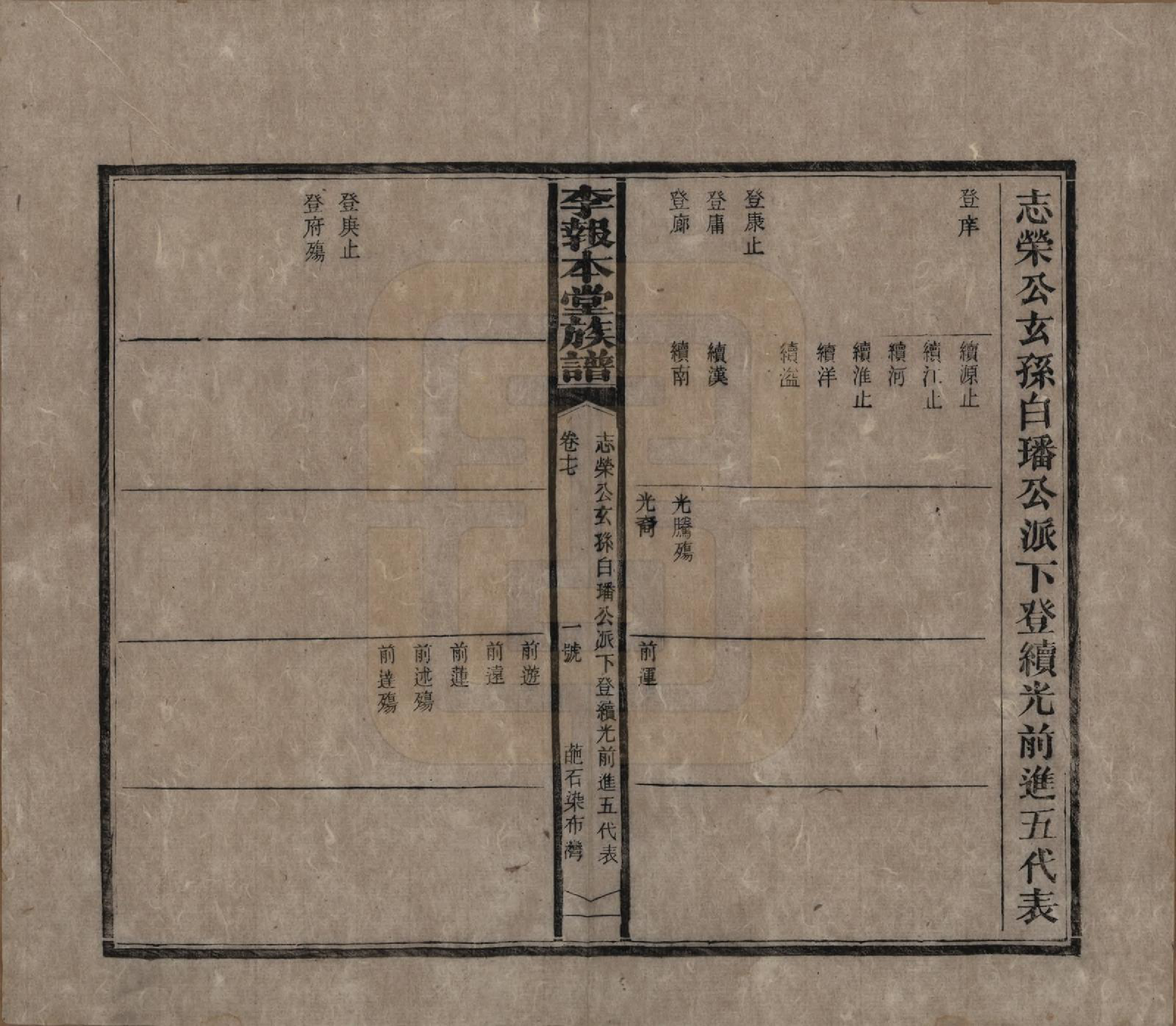 GTJP0804.李.湖南湘乡.李报本堂族谱.民国5年（1916）_017.pdf_第2页