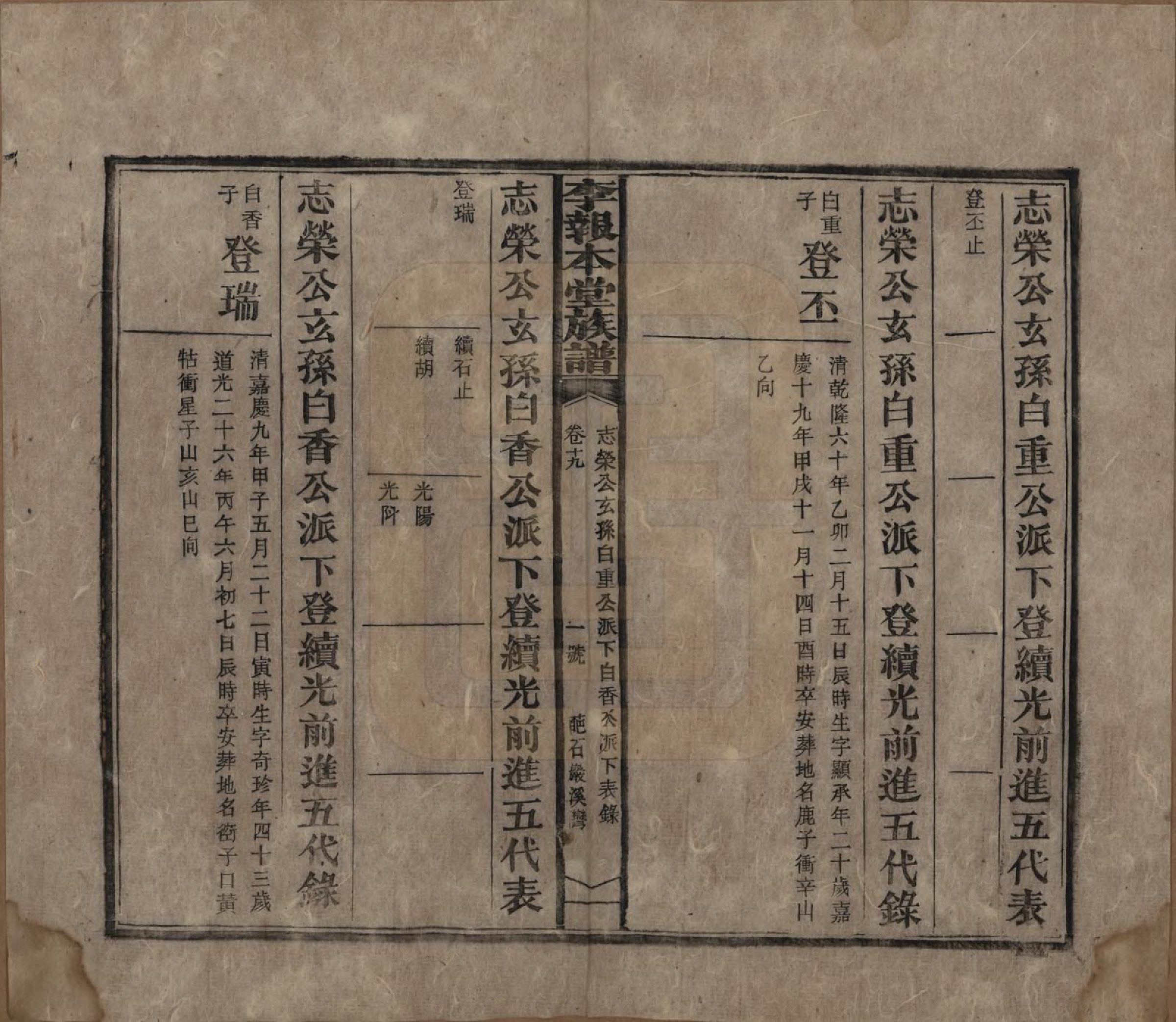 GTJP0804.李.湖南湘乡.李报本堂族谱.民国5年（1916）_019.pdf_第3页