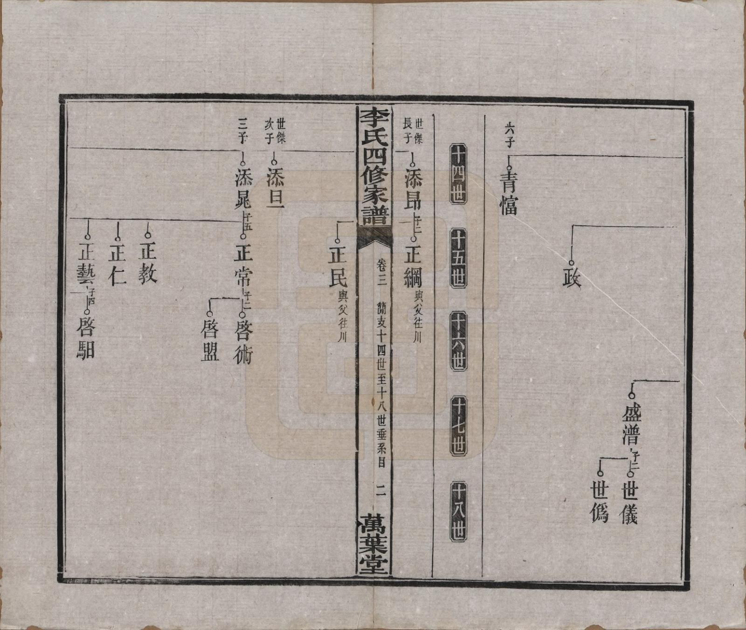 GTJP0805.李.湖南湘潭.湘潭神冲李氏四修家谱.民国8年[1919]_003.pdf_第3页