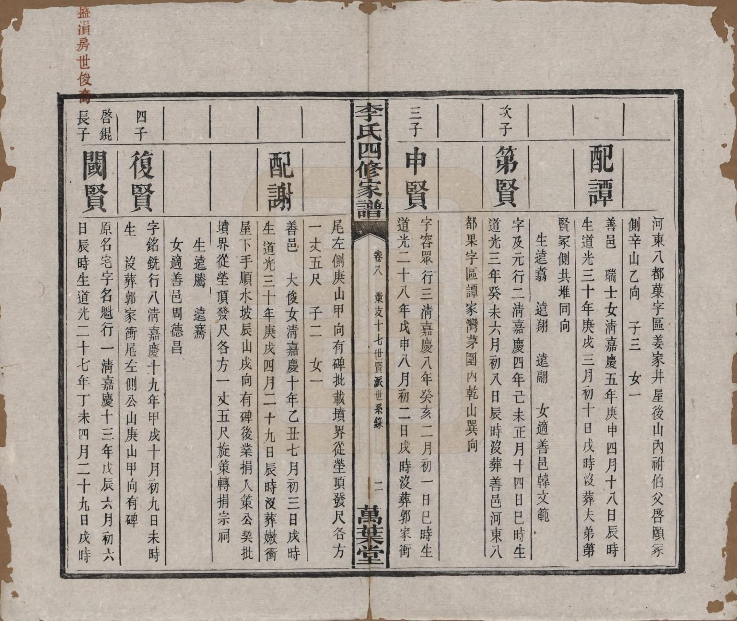 GTJP0805.李.湖南湘潭.湘潭神冲李氏四修家谱.民国8年[1919]_008.pdf_第3页