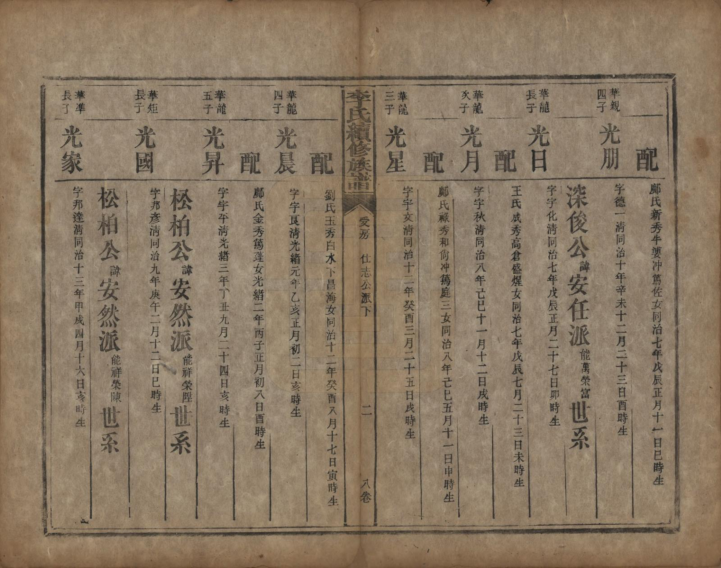 GTJP0846.李.湖南桂阳.李氏续修族谱八卷首三卷又三卷.清光绪三年(1877)_008.pdf_第2页