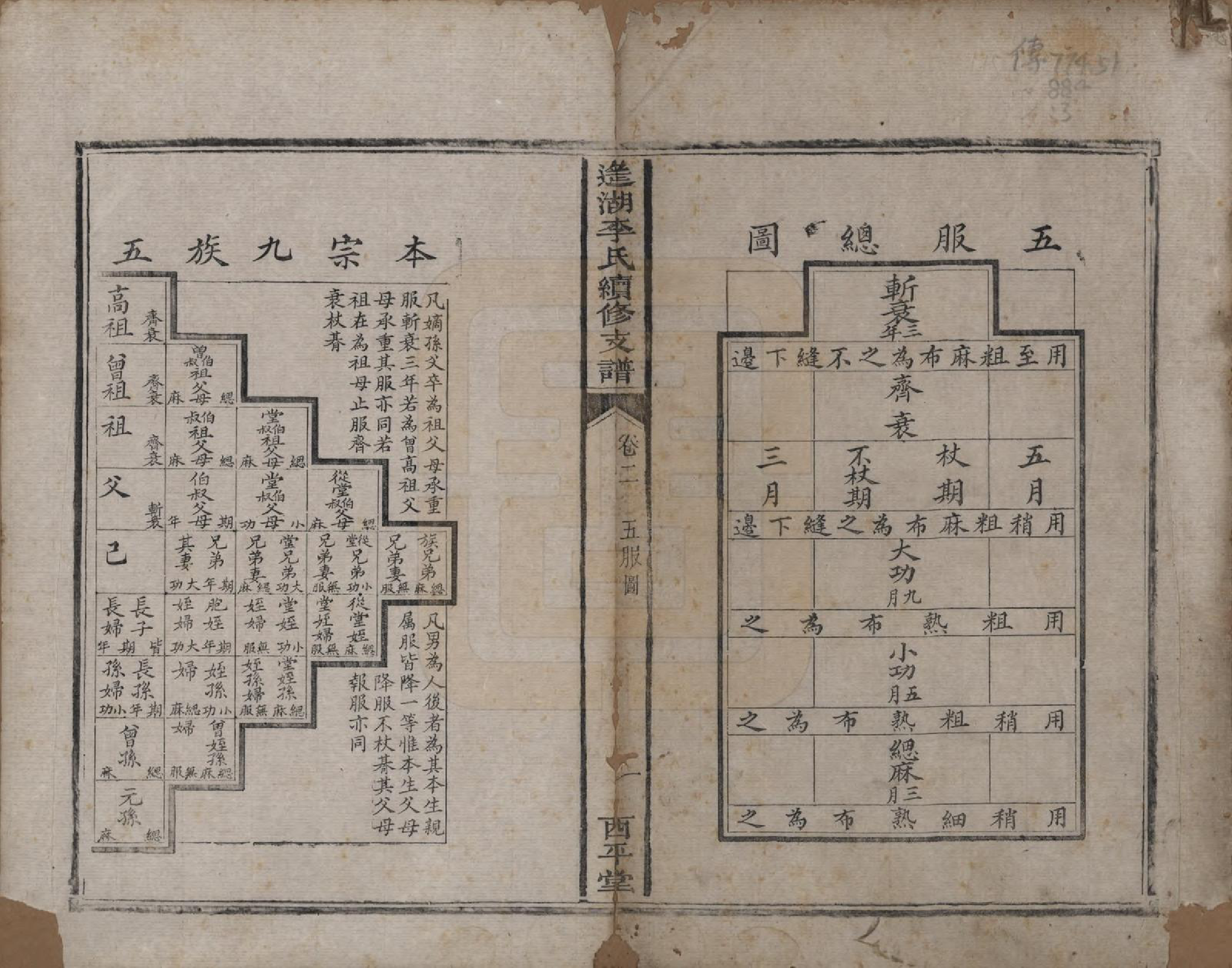 GTJP0860.李.湖南湘乡.遥湖李氏续修支谱十卷.清同治元年（1862）_003.pdf_第1页