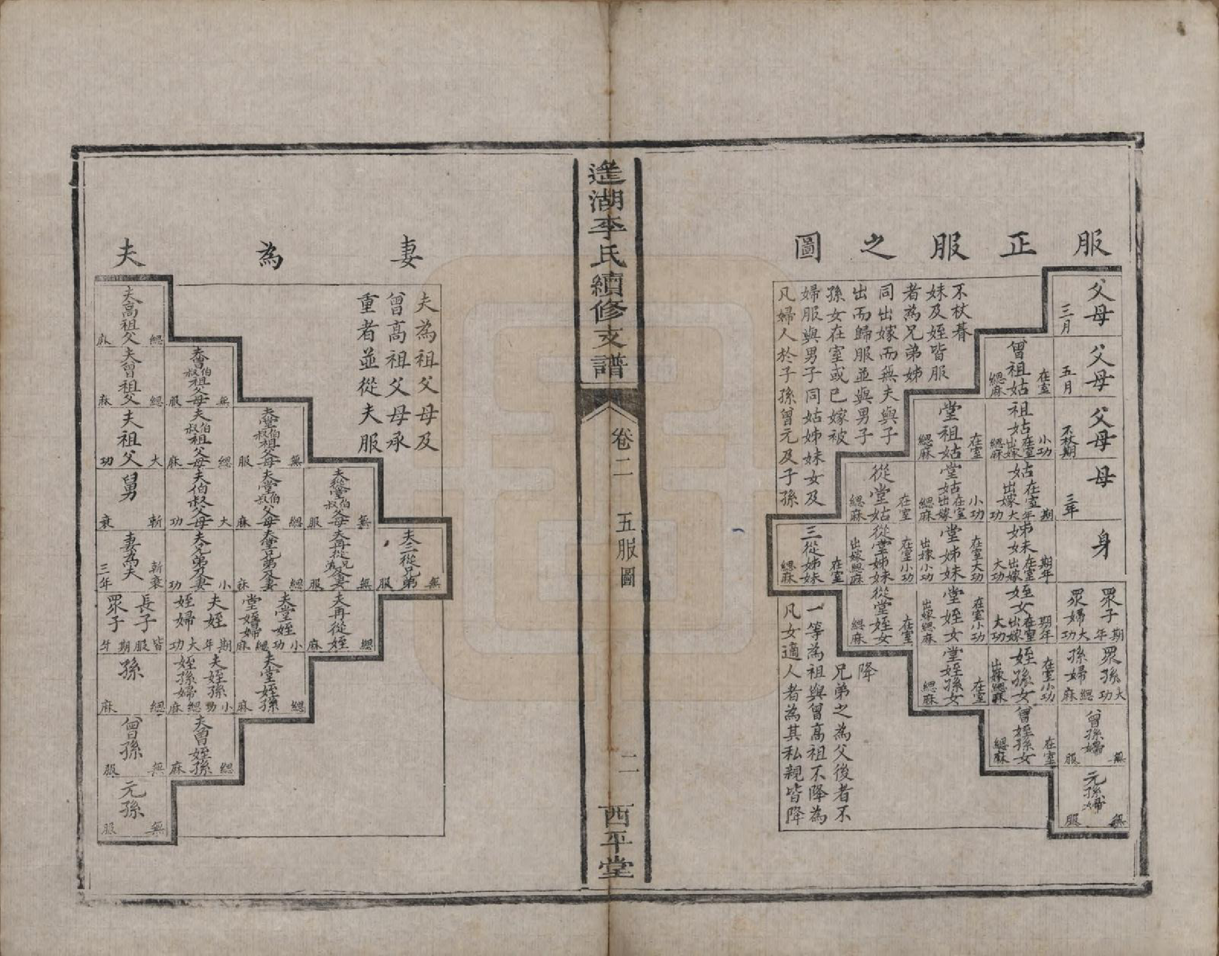 GTJP0860.李.湖南湘乡.遥湖李氏续修支谱十卷.清同治元年（1862）_003.pdf_第2页