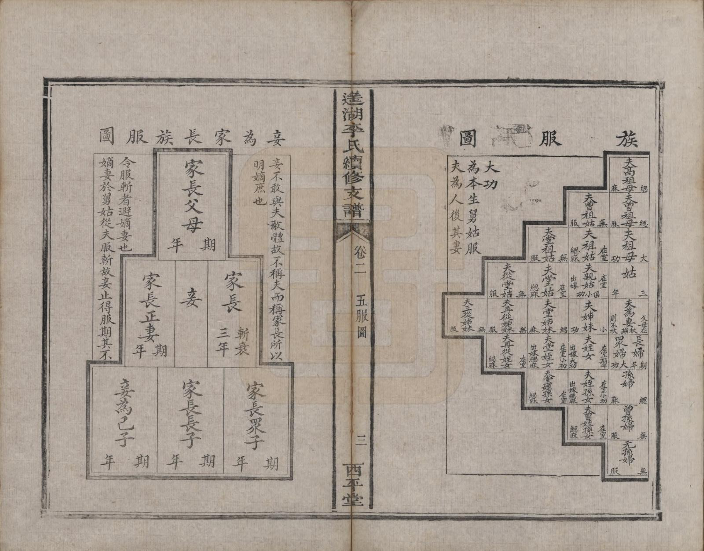 GTJP0860.李.湖南湘乡.遥湖李氏续修支谱十卷.清同治元年（1862）_003.pdf_第3页