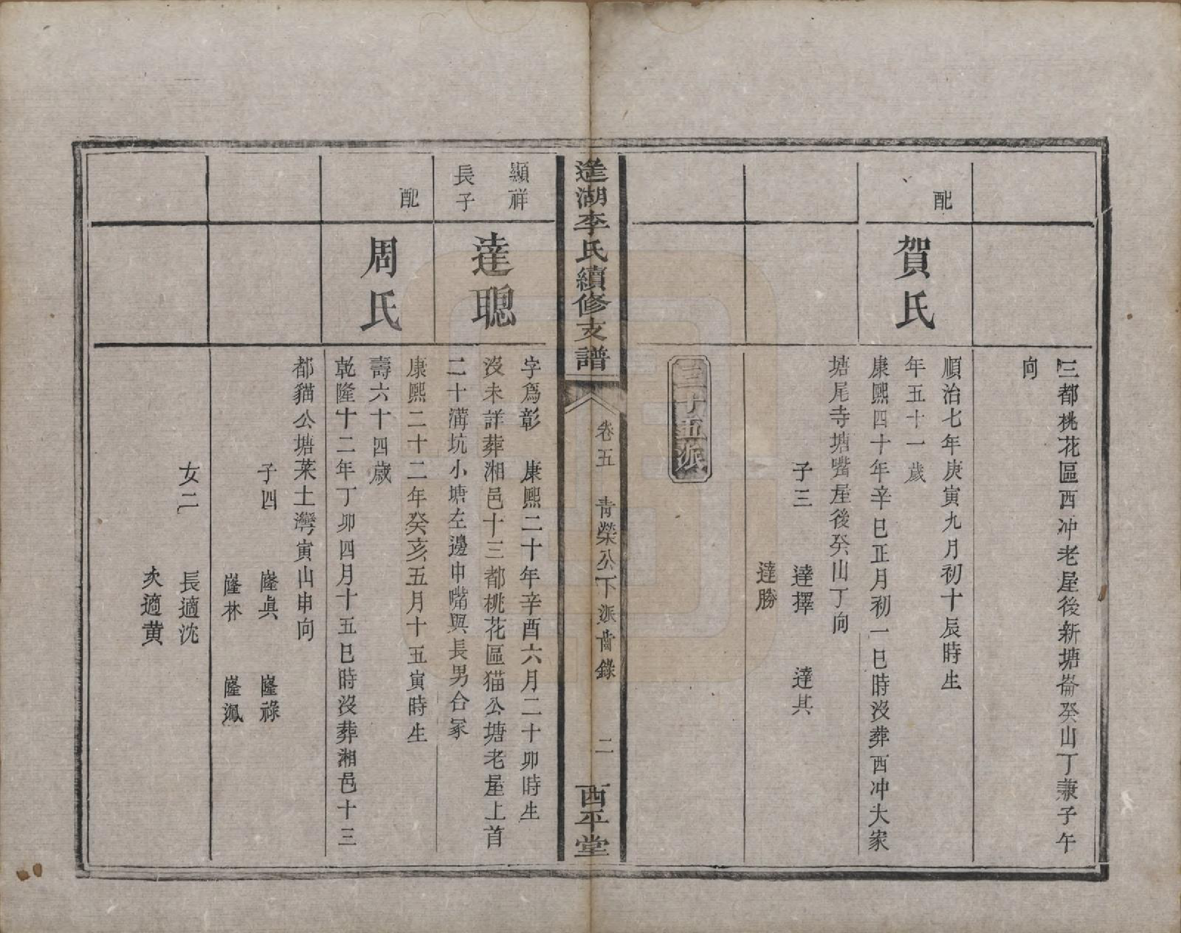 GTJP0860.李.湖南湘乡.遥湖李氏续修支谱十卷.清同治元年（1862）_006.pdf_第2页