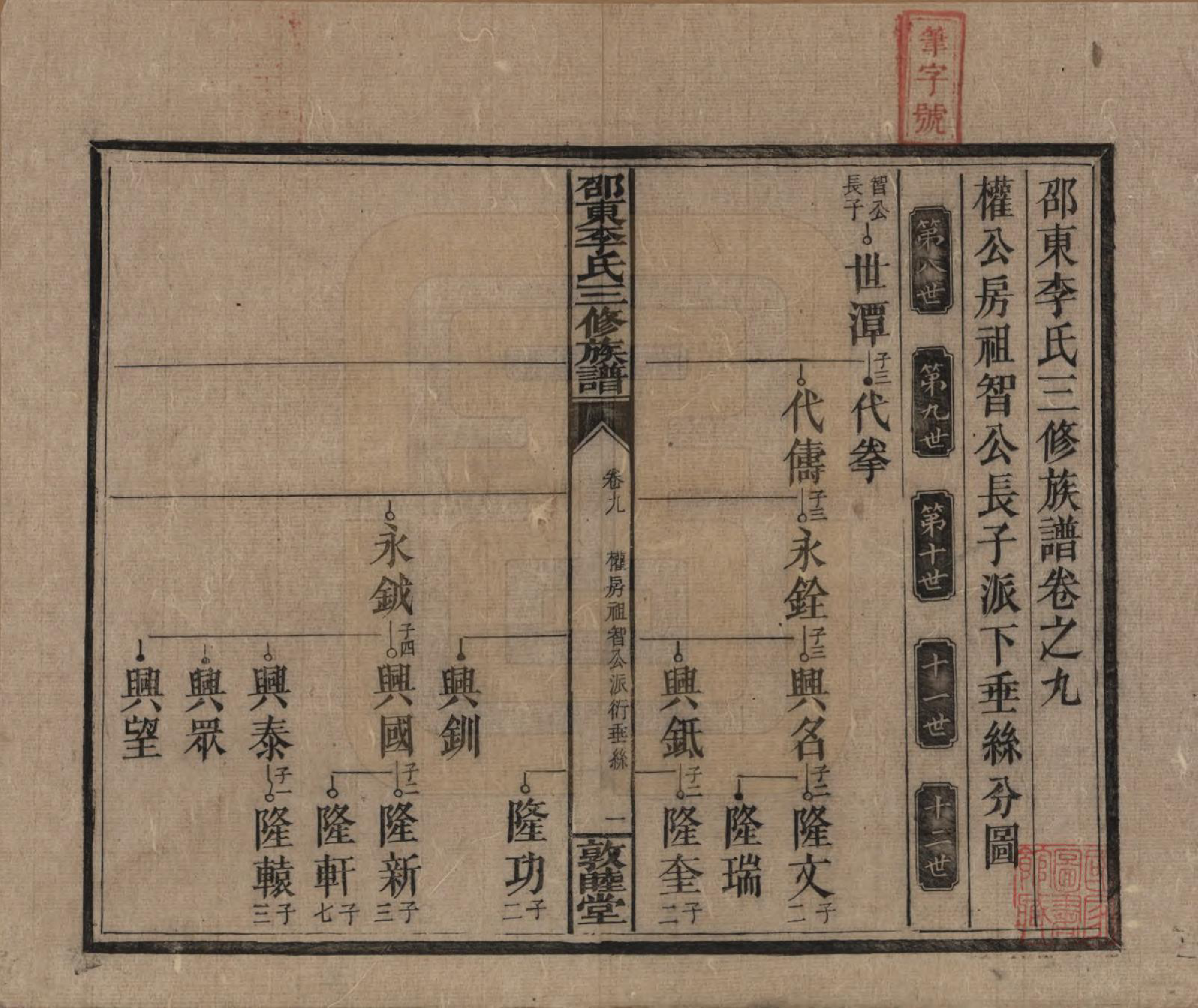 GTJP0861.李.湖南邵陵.邵东李氏三修族谱.清宣统3年（1911）_009.pdf_第1页