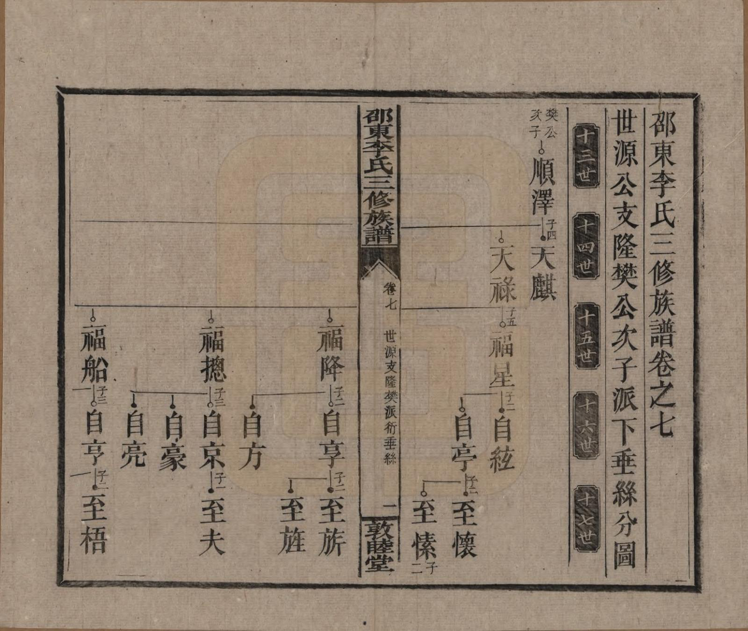 GTJP0861.李.湖南邵陵.邵东李氏三修族谱.清宣统3年（1911）_007.pdf_第1页