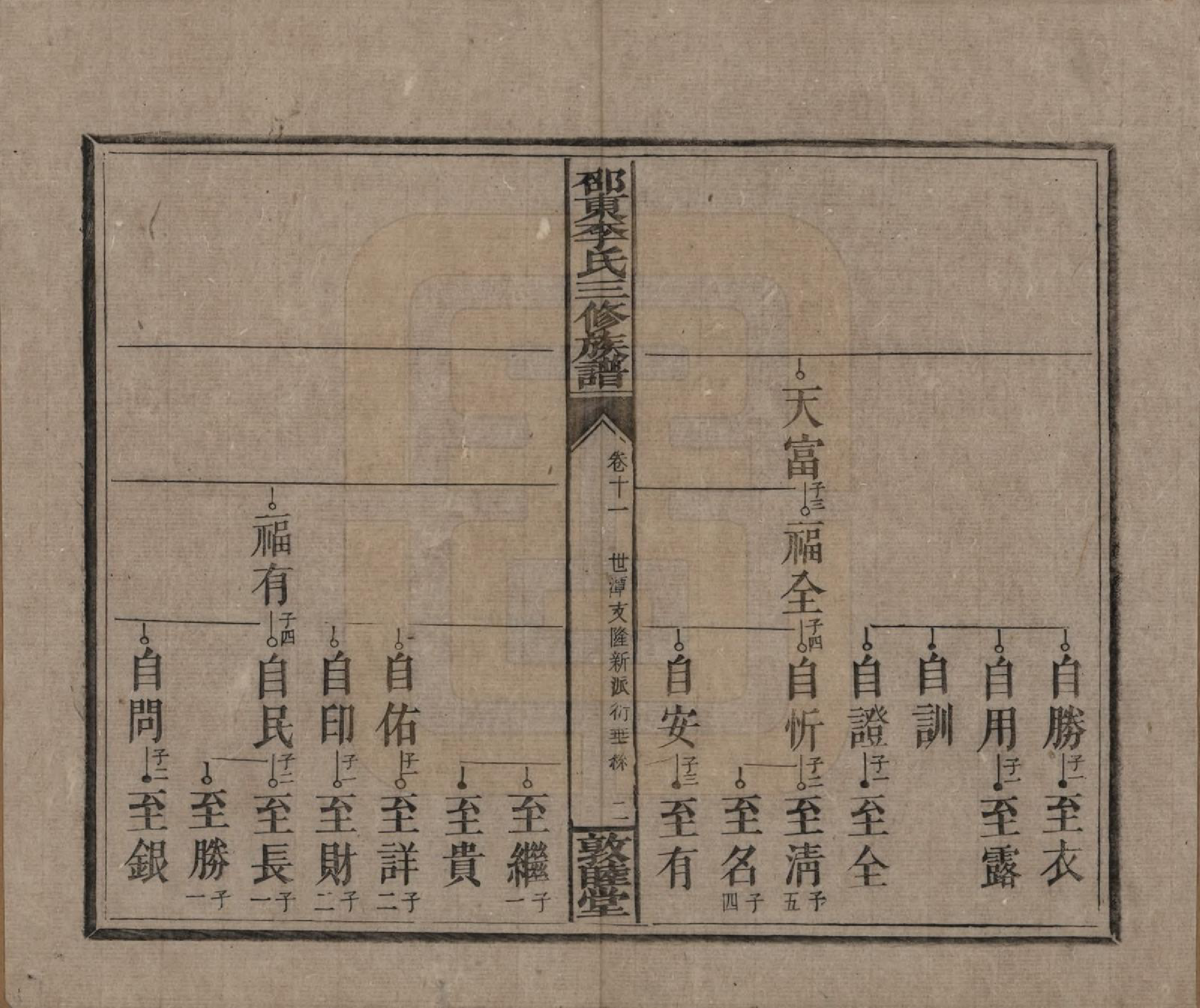 GTJP0861.李.湖南邵陵.邵东李氏三修族谱.清宣统3年（1911）_011.pdf_第2页