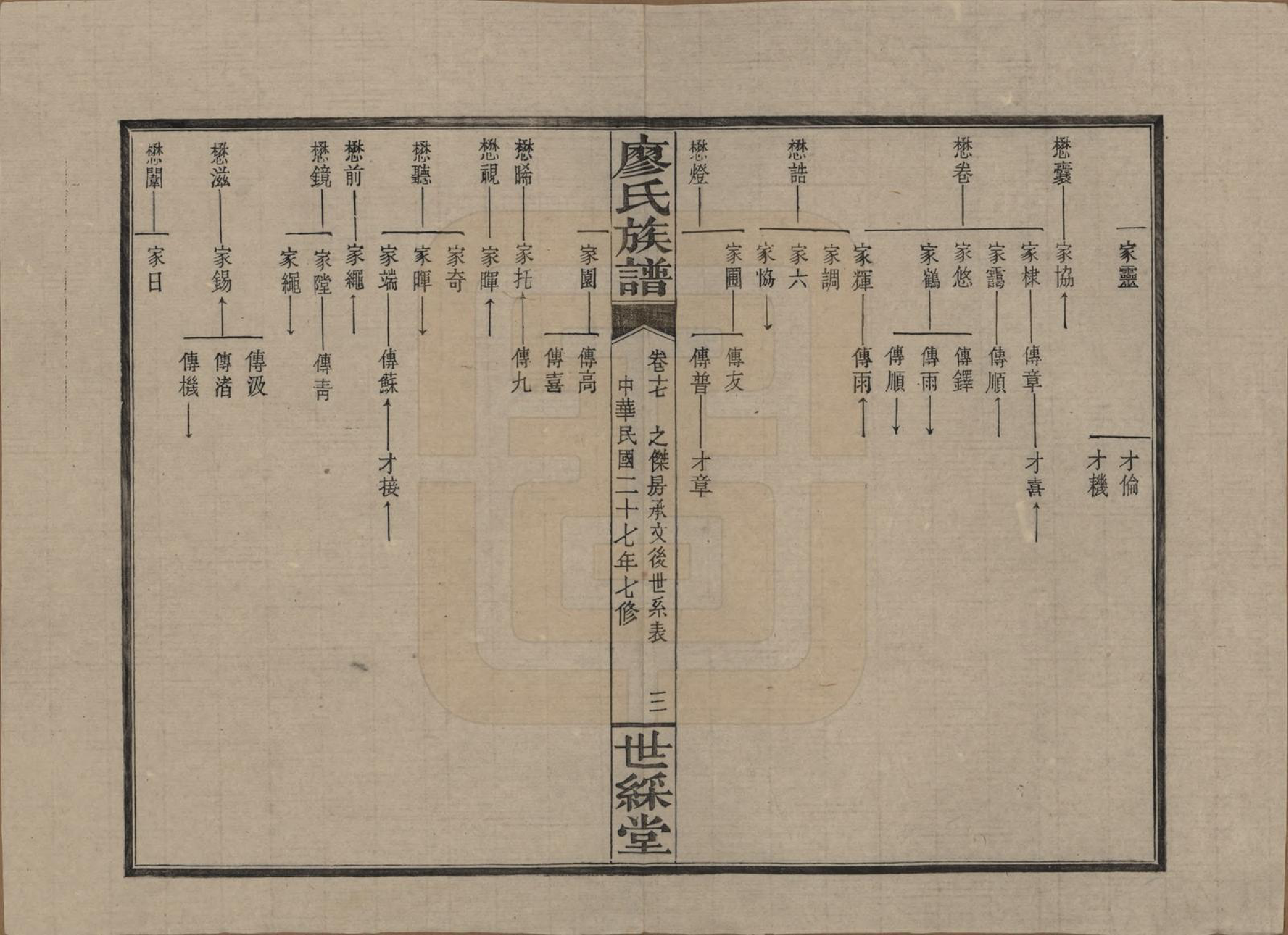 GTJP0874.廖.湖南浏阳.浏东廖氏族谱.民国二十八年（1939年）_017.pdf_第3页
