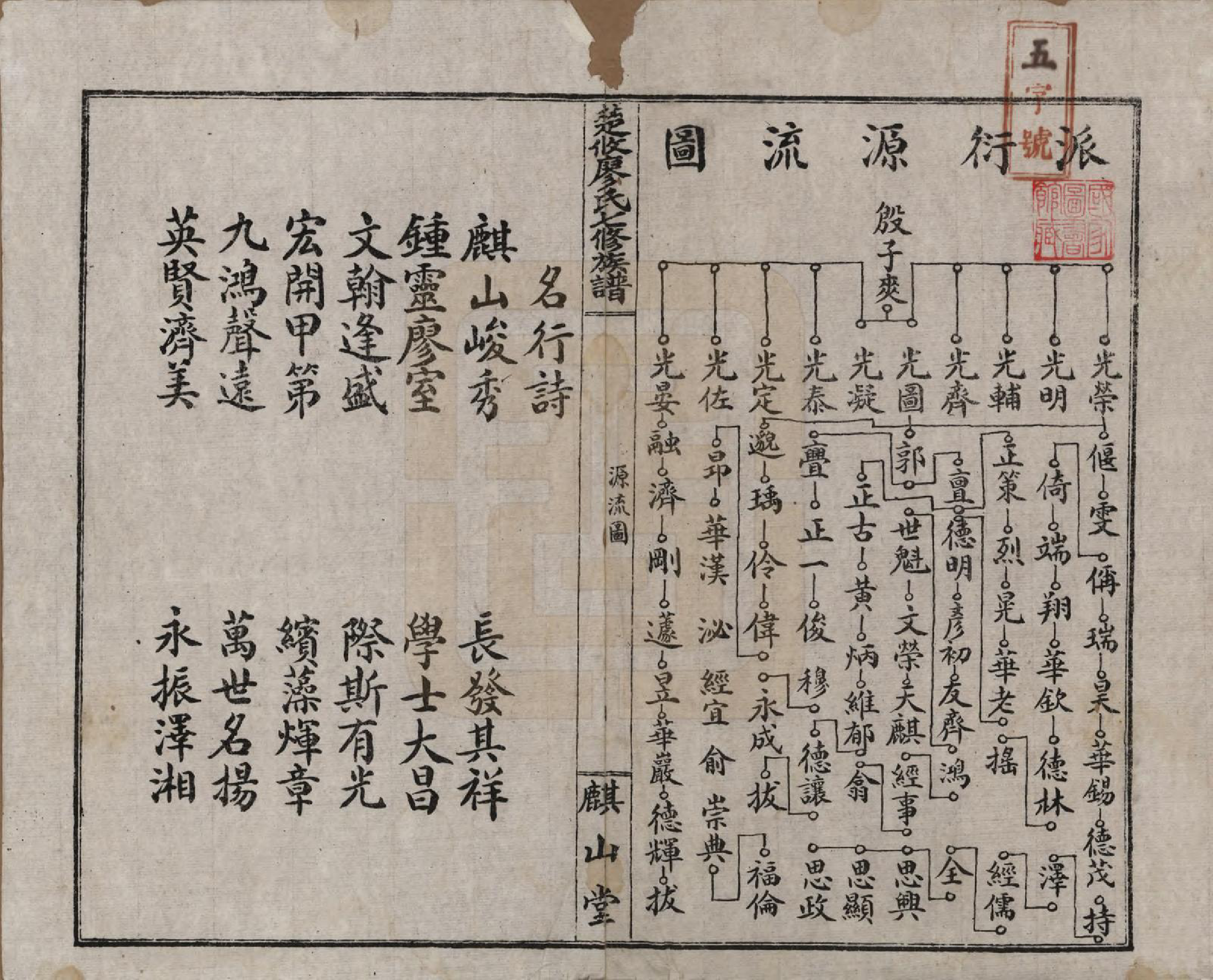 GTJP0875.廖.湖南攸县.楚攸麒山廖氏七修族谱.民国二十三年(1934)_004.pdf_第2页