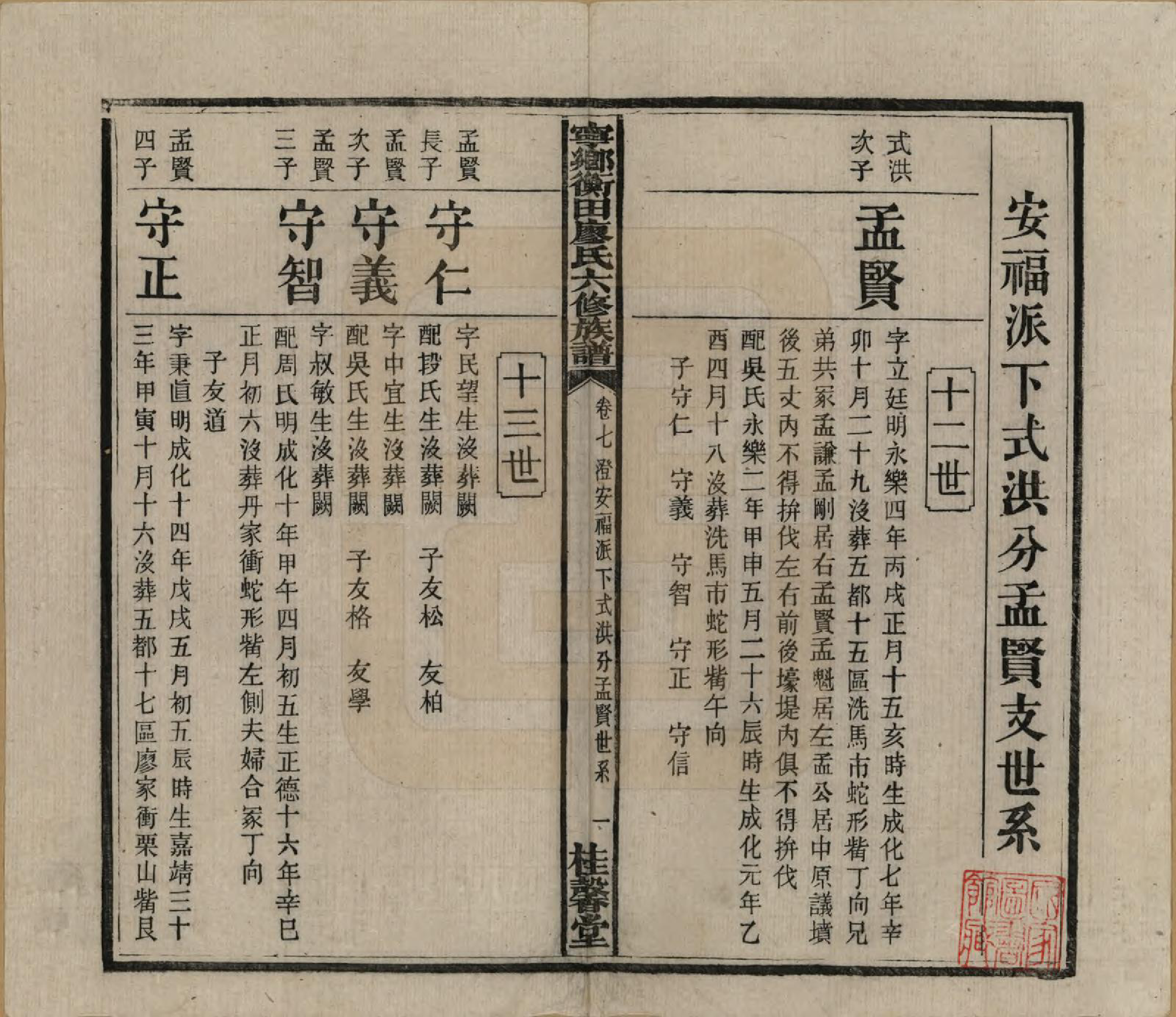 GTJP0876.廖.湖南宁乡.宁乡衡田廖氏六修族谱十九卷首三卷.民国三十六年(1947)_007.pdf_第2页