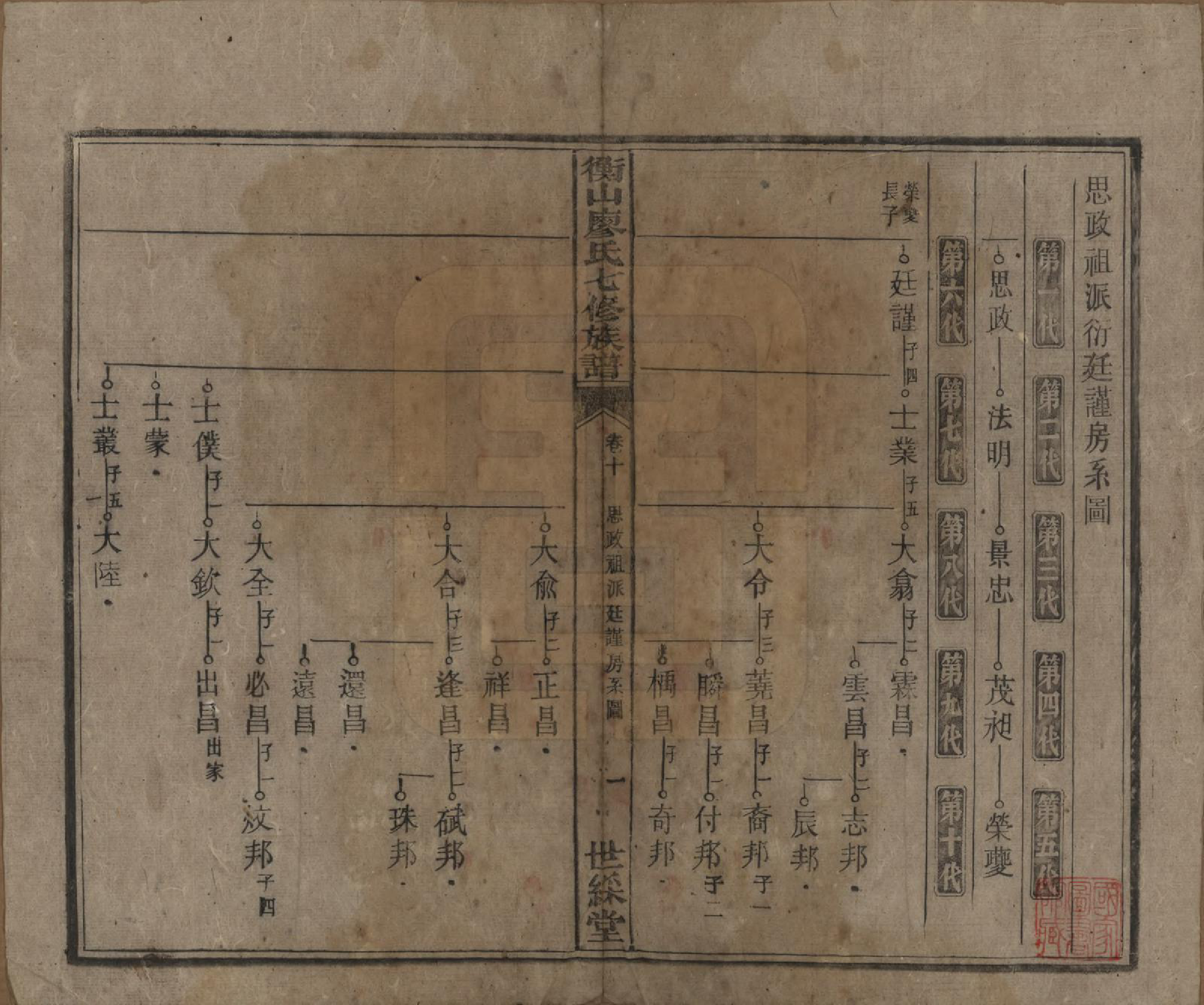 GTJP0877.廖.湖南衡阳.衡山廖氏七修族谱.民国十七年（1928年）_010.pdf_第2页