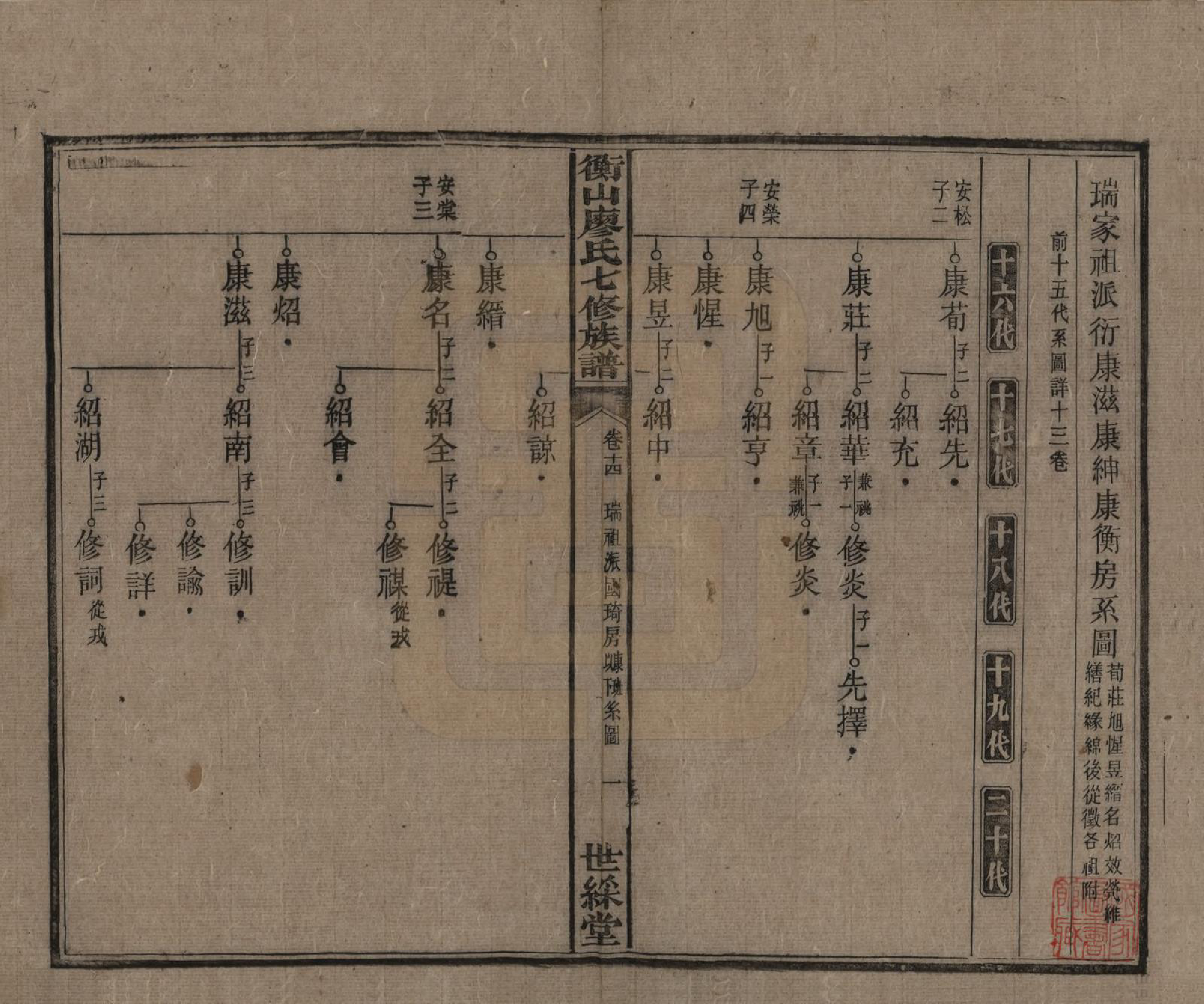 GTJP0877.廖.湖南衡阳.衡山廖氏七修族谱.民国十七年（1928年）_014.pdf_第2页