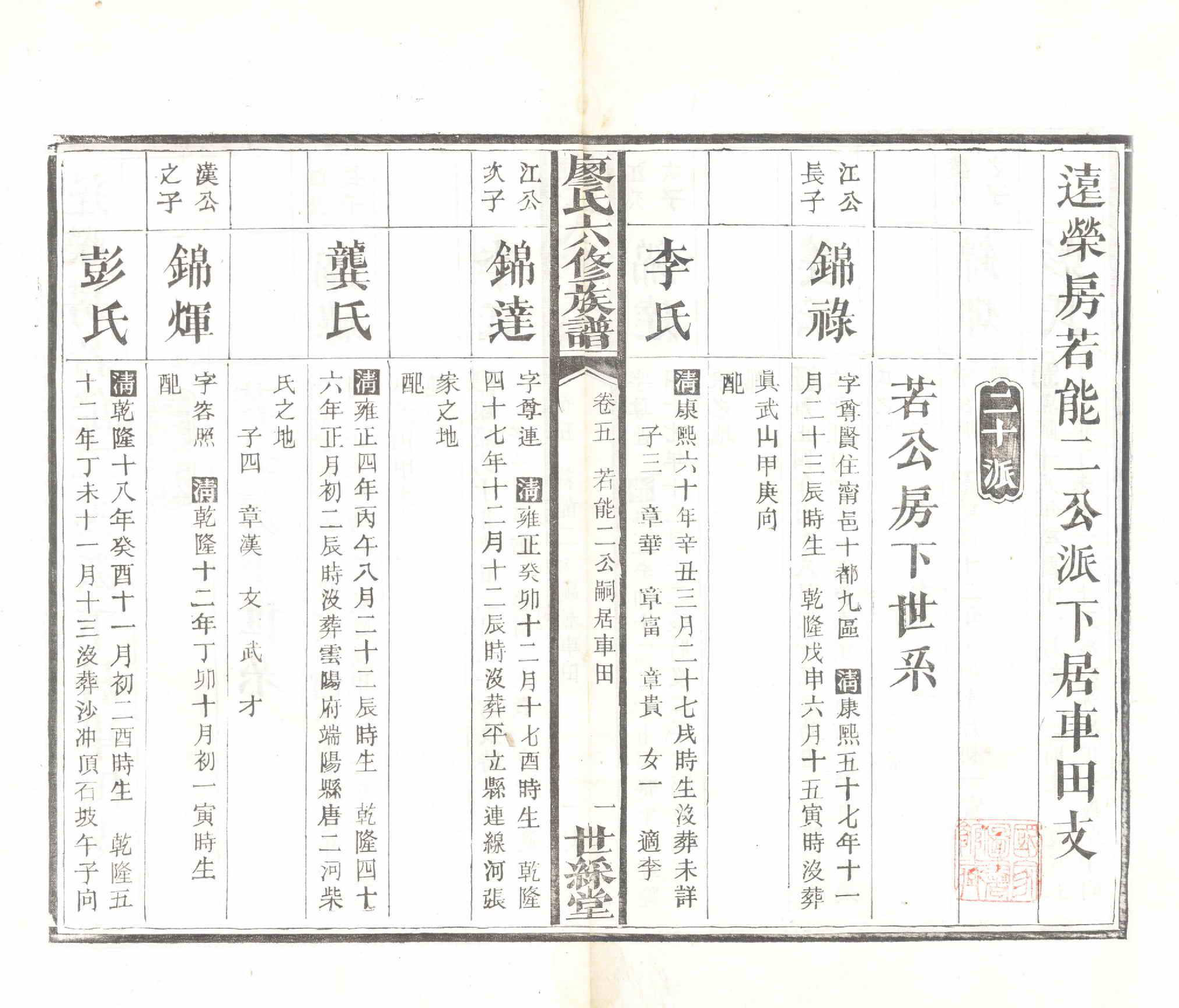 GTJP0879.廖.湖南长沙.廖氏六修族谱.清光绪17年（1891）_008.pdf_第2页