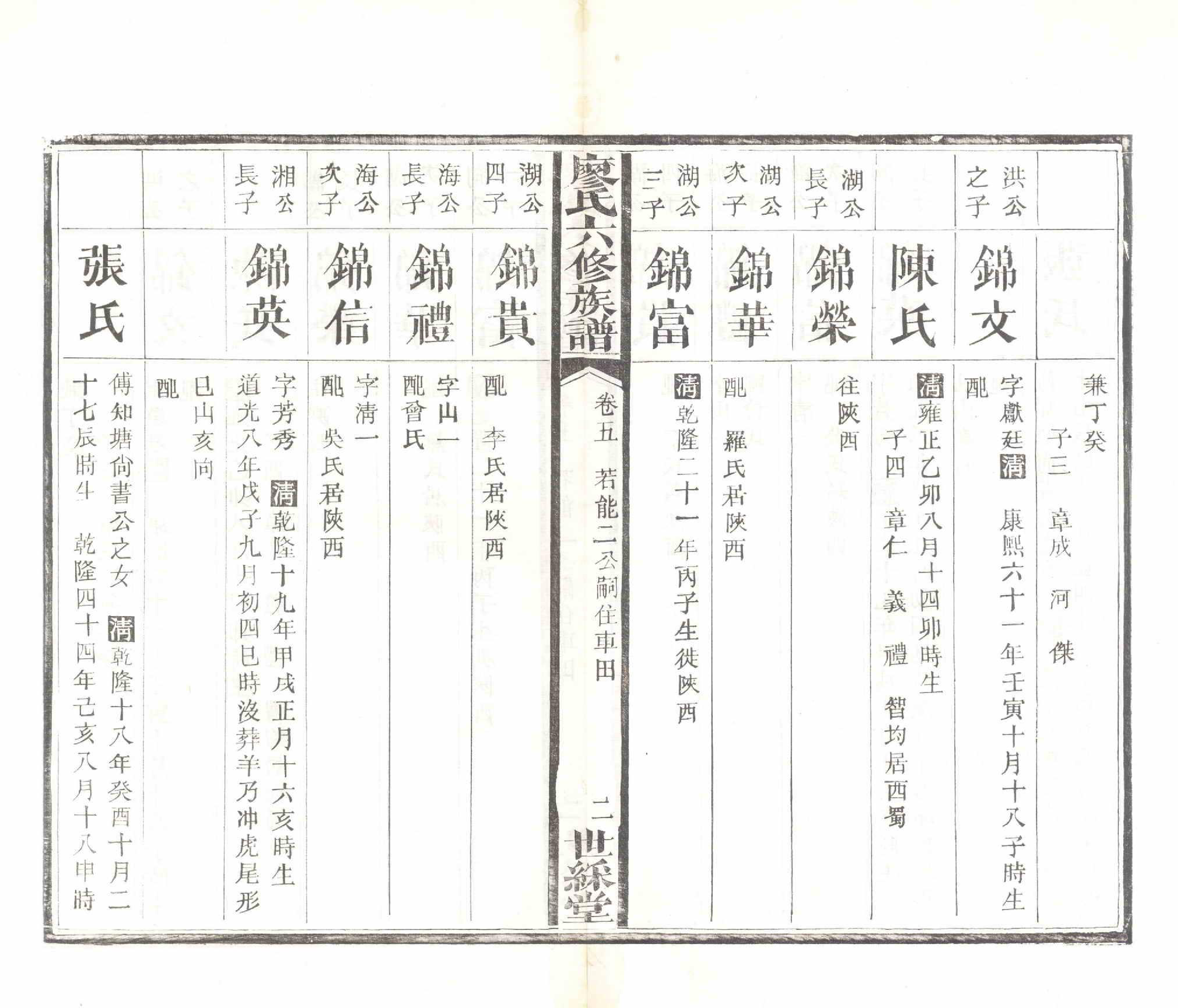 GTJP0879.廖.湖南长沙.廖氏六修族谱.清光绪17年（1891）_008.pdf_第3页