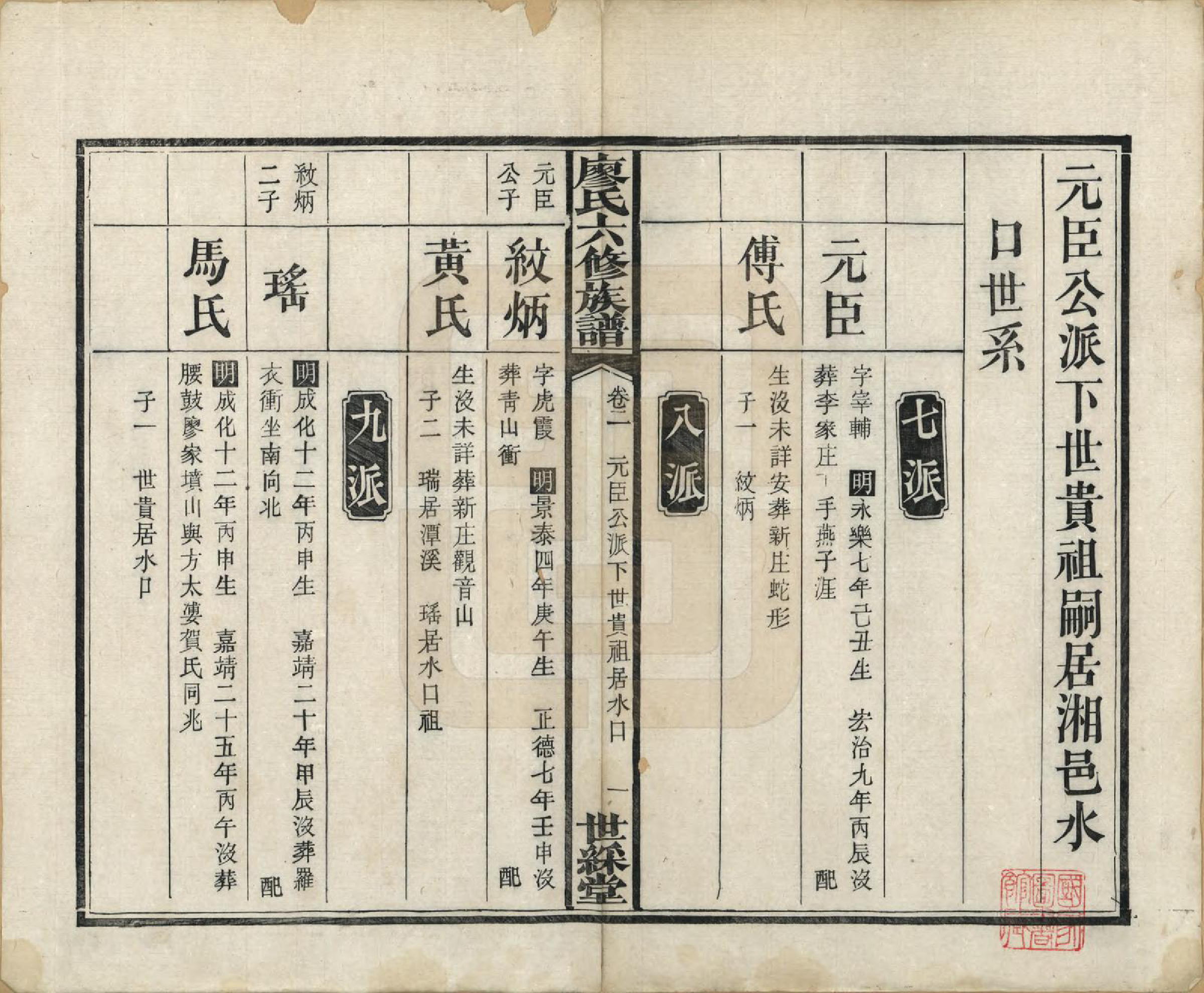 GTJP0880.廖.湖南长沙.廖氏六修族谱八卷卷首二卷.清光绪17年（1891）_002.pdf_第1页