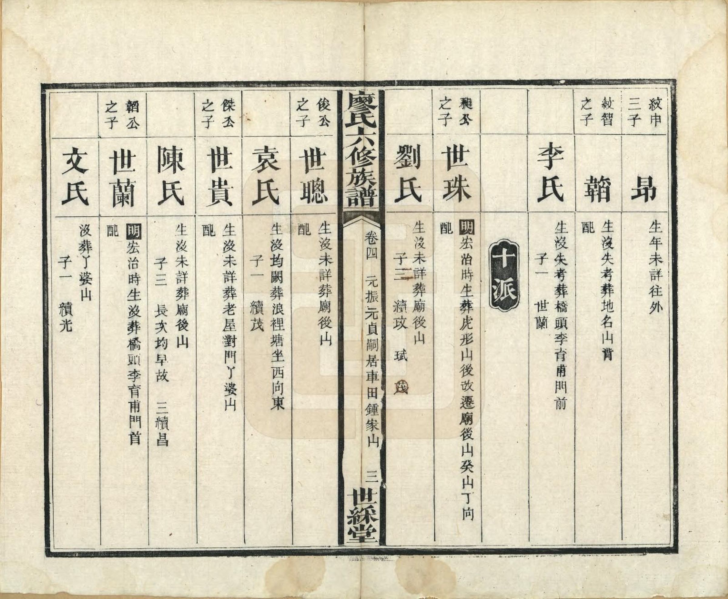 GTJP0880.廖.湖南长沙.廖氏六修族谱八卷卷首二卷.清光绪17年（1891）_004.pdf_第3页