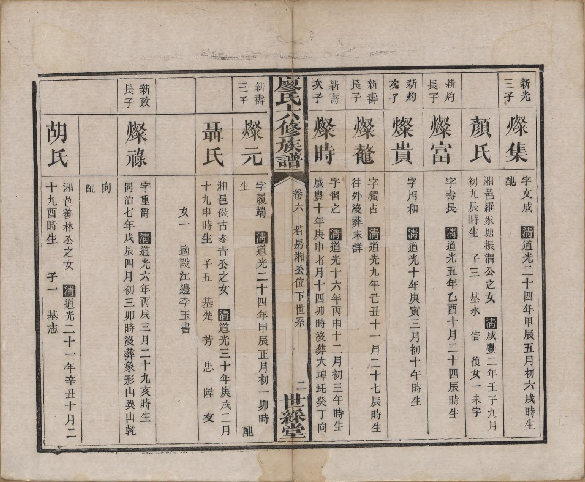 GTJP0880.廖.湖南长沙.廖氏六修族谱八卷卷首二卷.清光绪17年（1891）_006.pdf_第2页