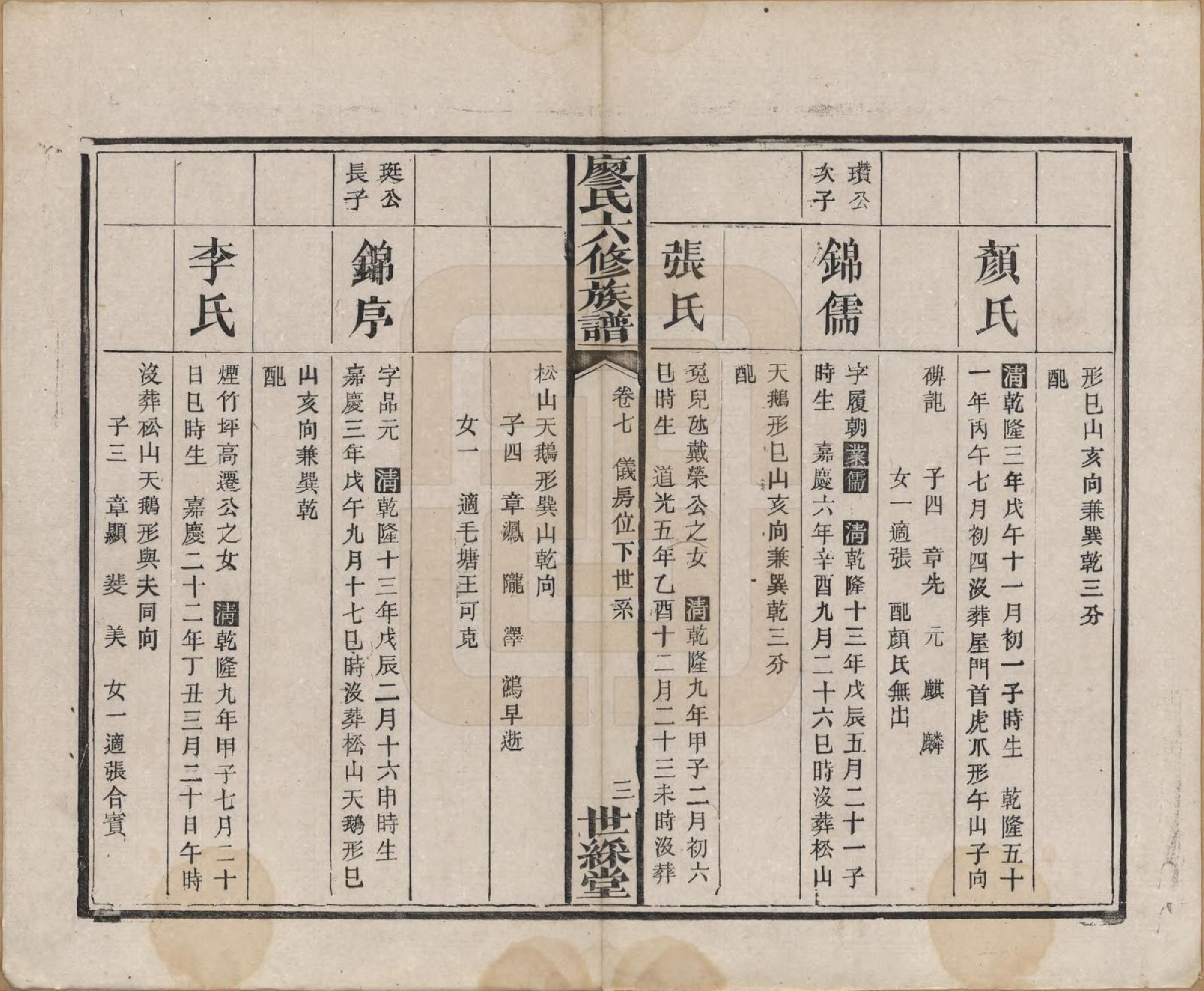 GTJP0880.廖.湖南长沙.廖氏六修族谱八卷卷首二卷.清光绪17年（1891）_007.pdf_第3页