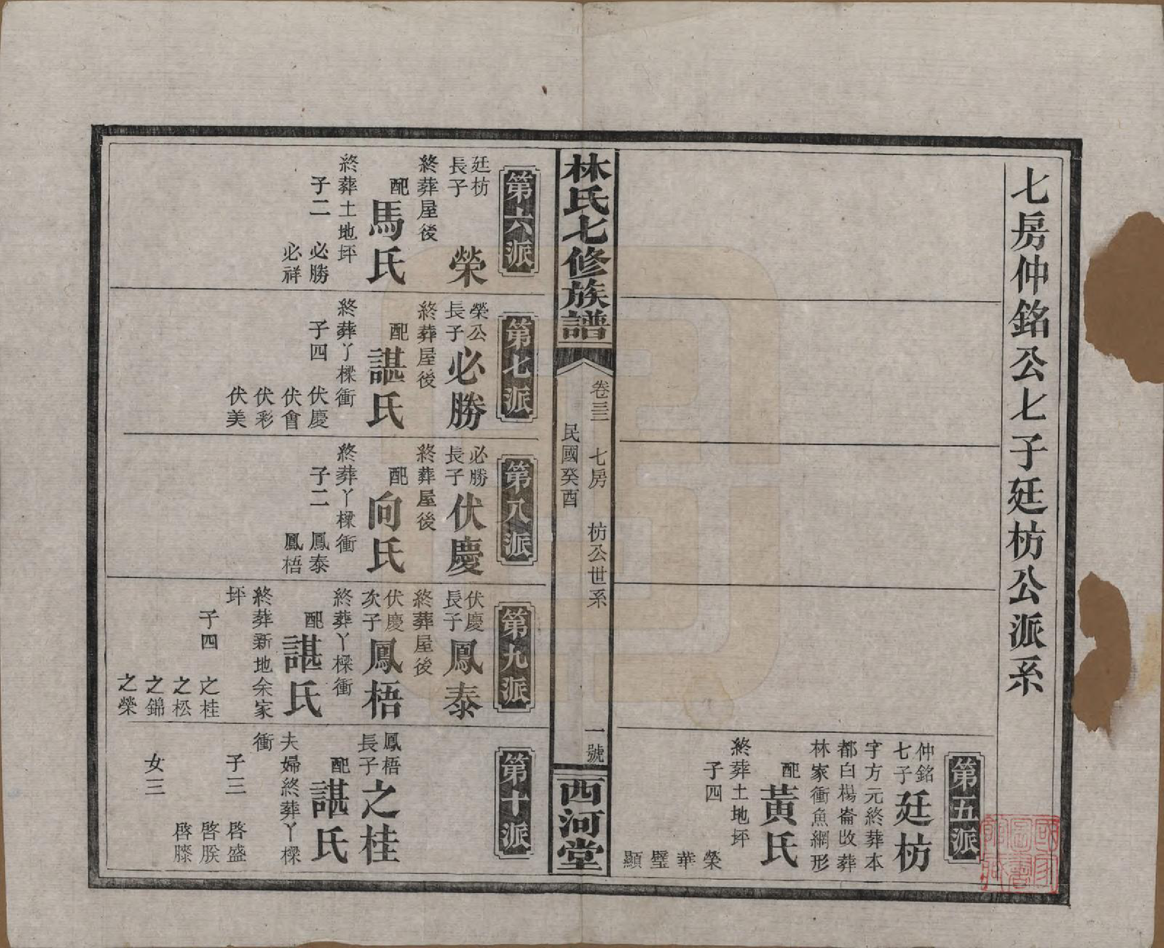 GTJP0887.林.湖南安化.林氏七修族谱.民国二十二年(1933)_032.pdf_第1页