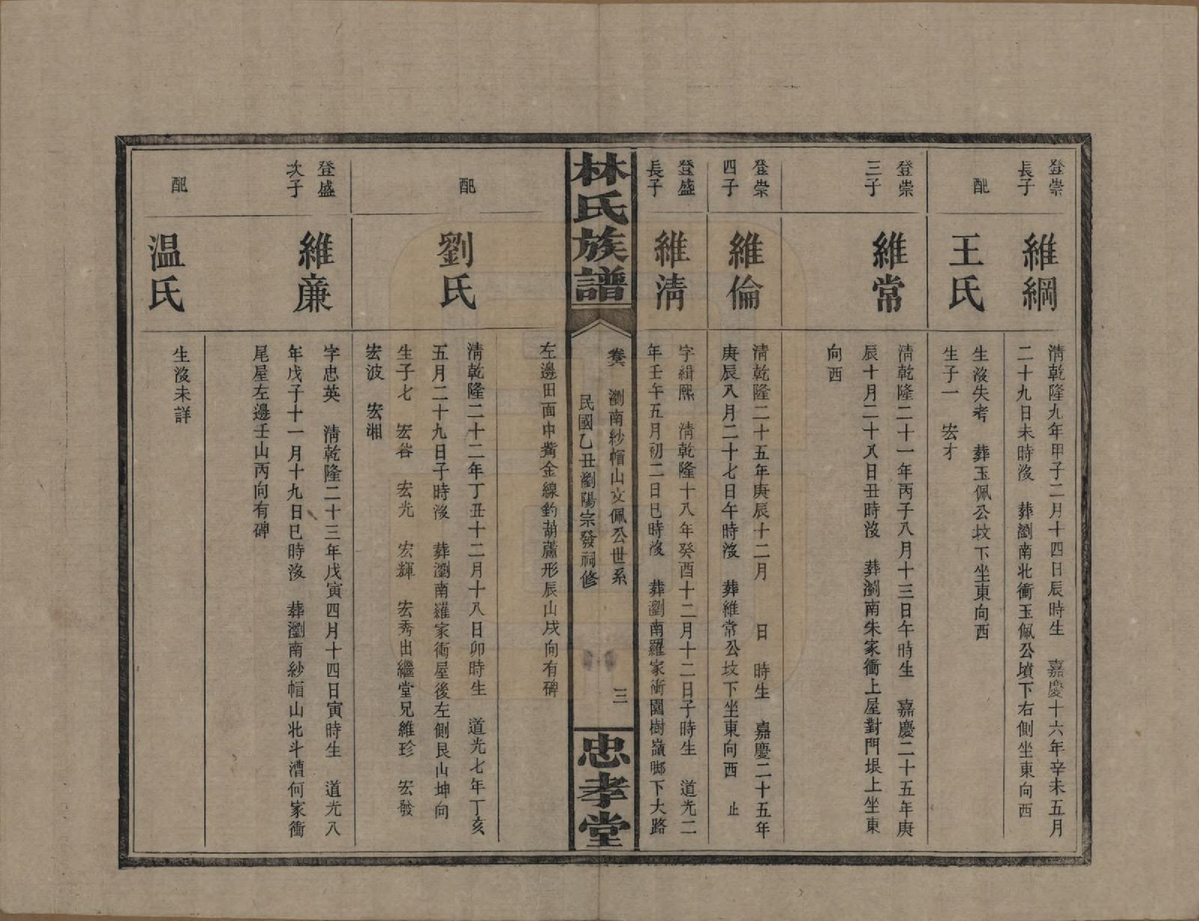 GTJP0892.林.湖南浏阳.林氏族谱三十一卷.民国十五年(1926)_006.pdf_第3页