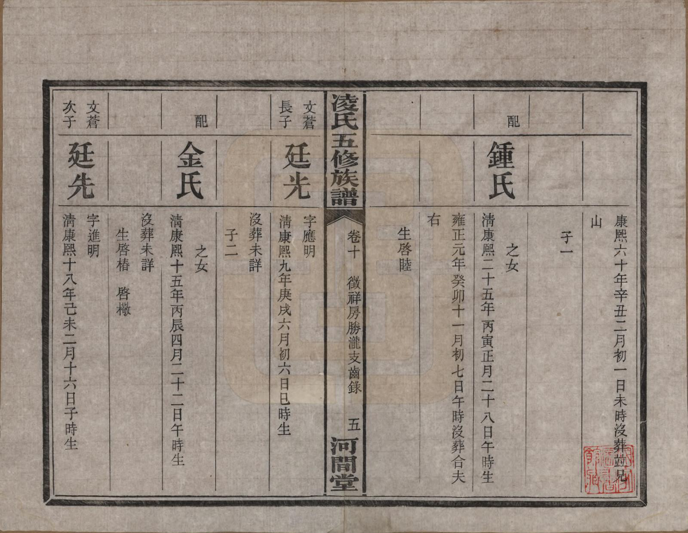 GTJP0904.凌.湖南长沙.长沙凌瑭凌氏五修族谱.民国37年[1948]_010.pdf