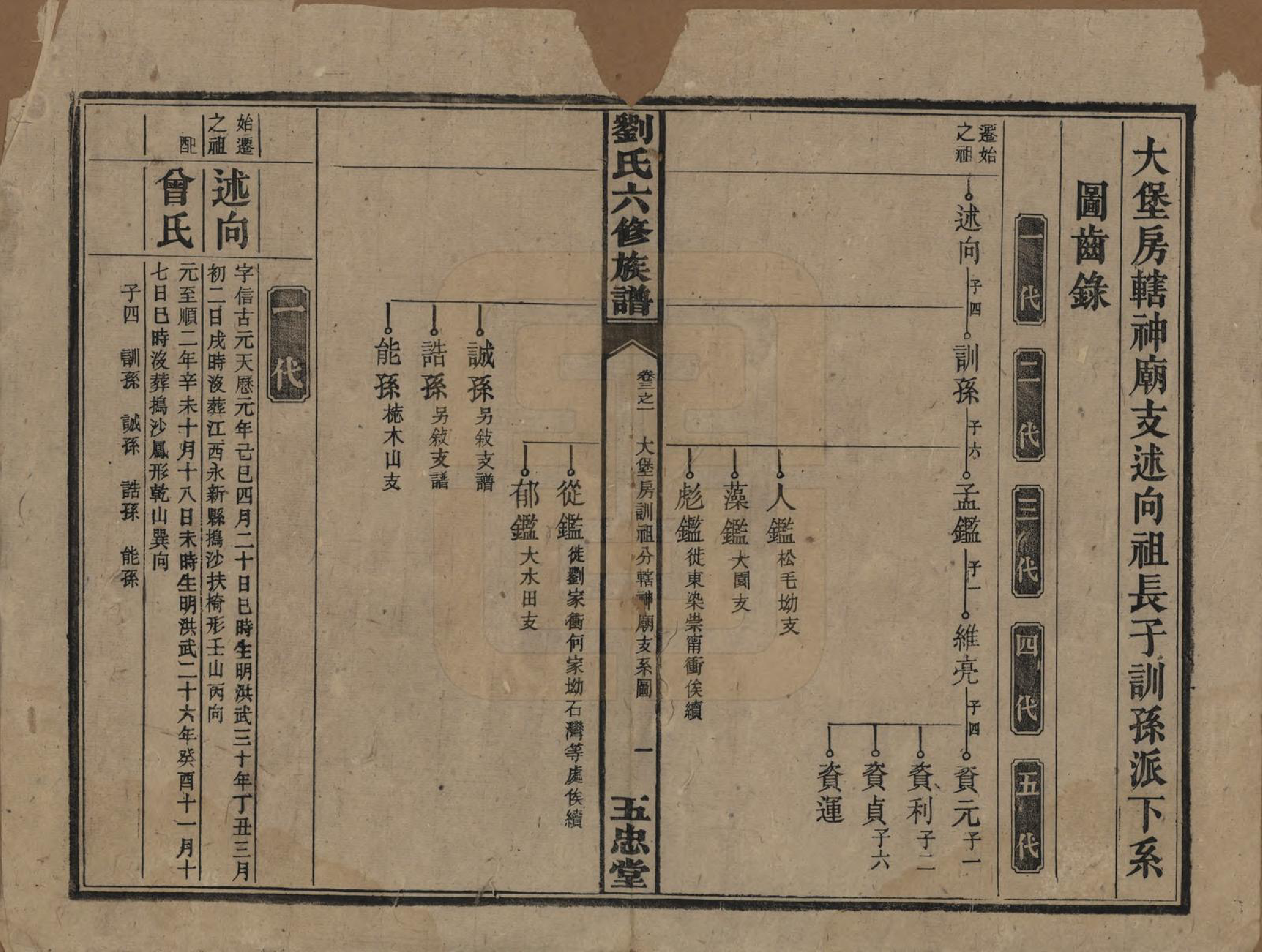 GTJP0914.刘.湖南衡山.刘氏六修族谱五卷卷首二卷.民国34年（1945）_003.pdf_第2页