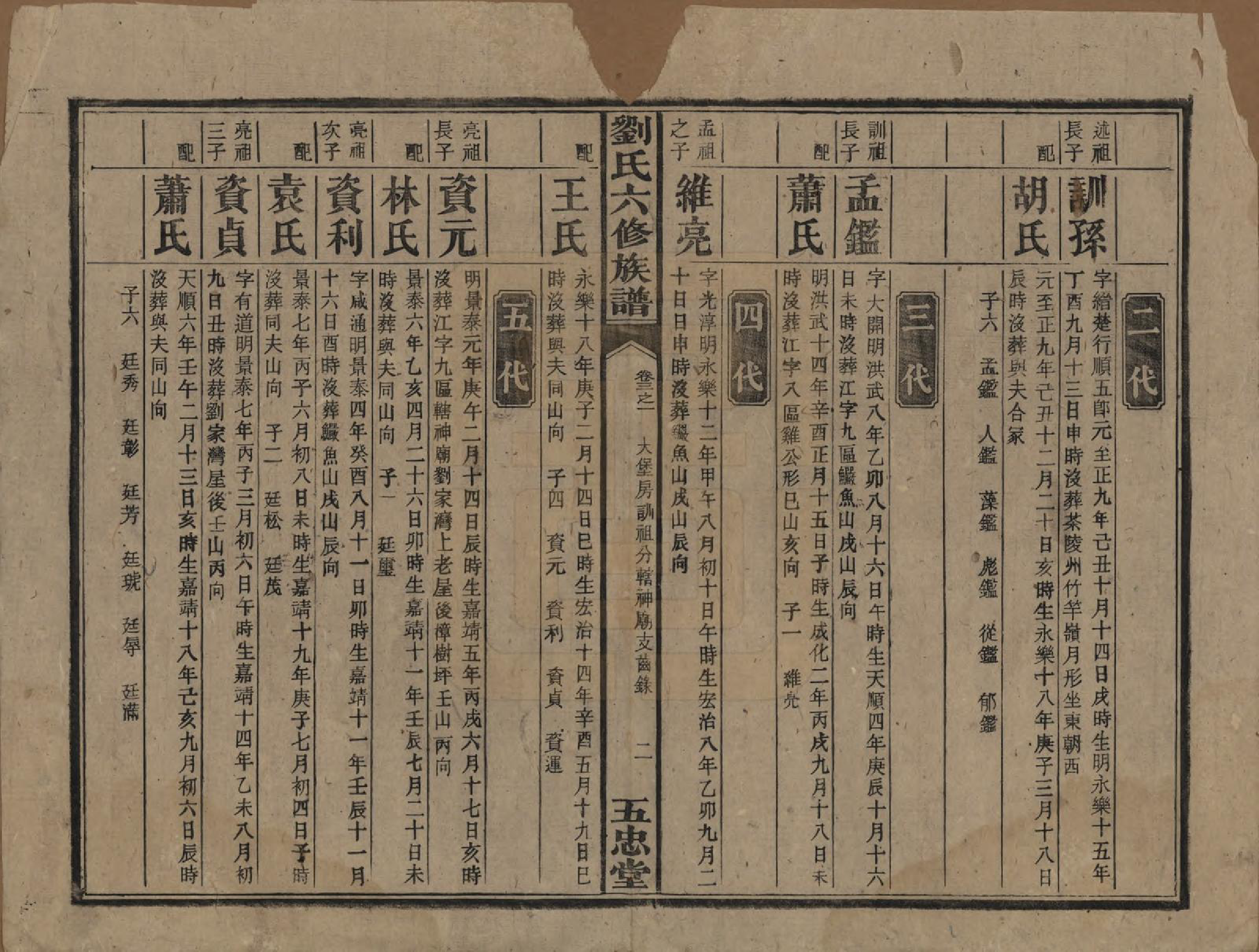 GTJP0914.刘.湖南衡山.刘氏六修族谱五卷卷首二卷.民国34年（1945）_003.pdf_第3页