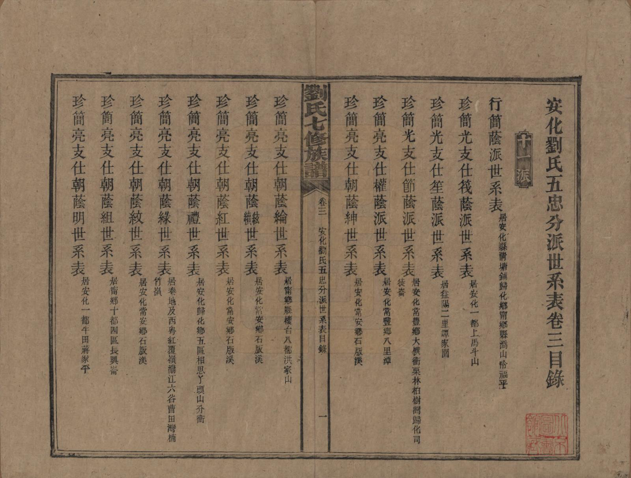 GTJP0919.刘.湖南安化.刘氏七修族谱二十四卷卷首一卷.民国二十年（1931）_003.pdf_第1页