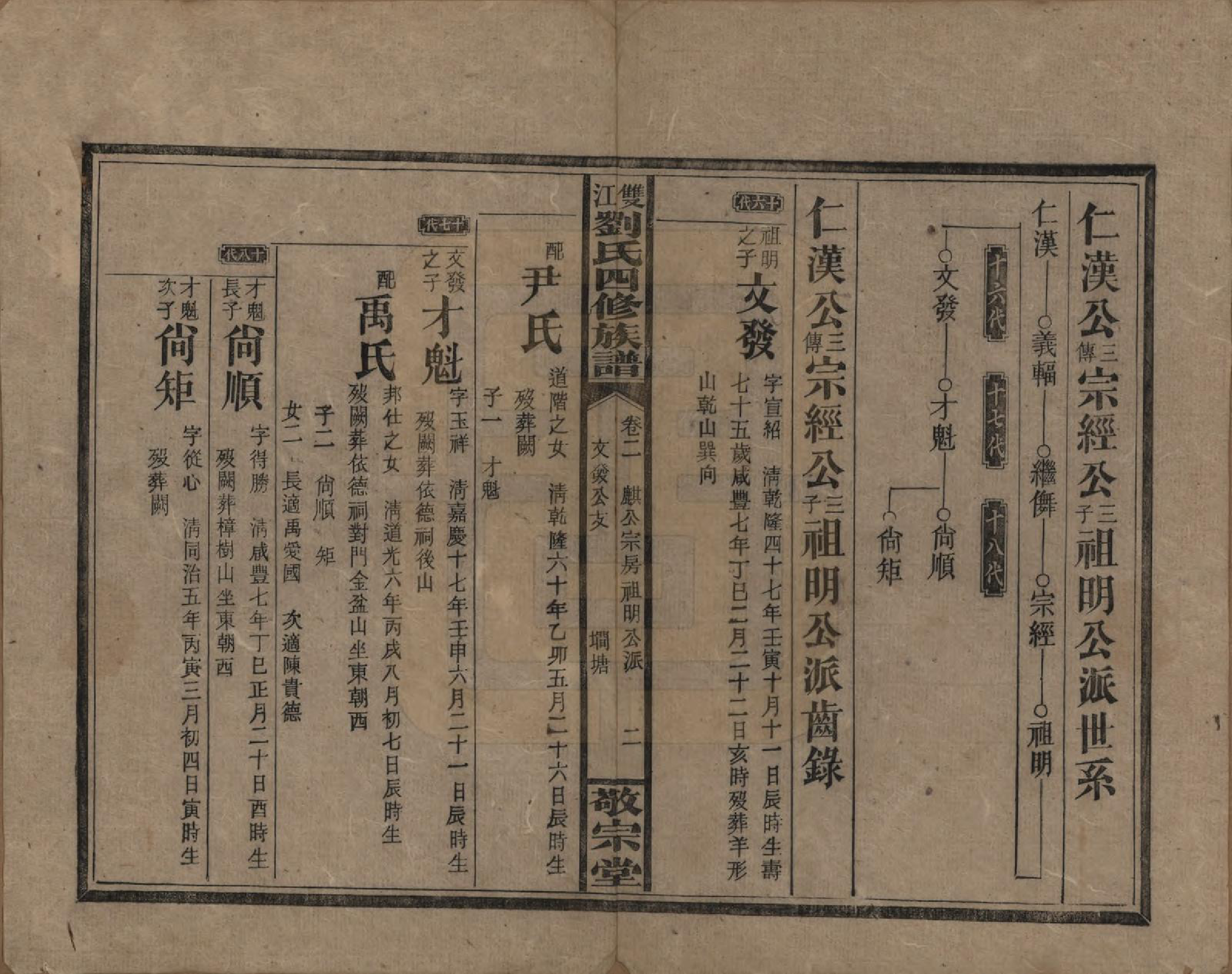 GTJP0929.刘.湖南邵阳.邵阳双江刘氏四修族谱.民国三十八年（1949）_002.pdf_第2页