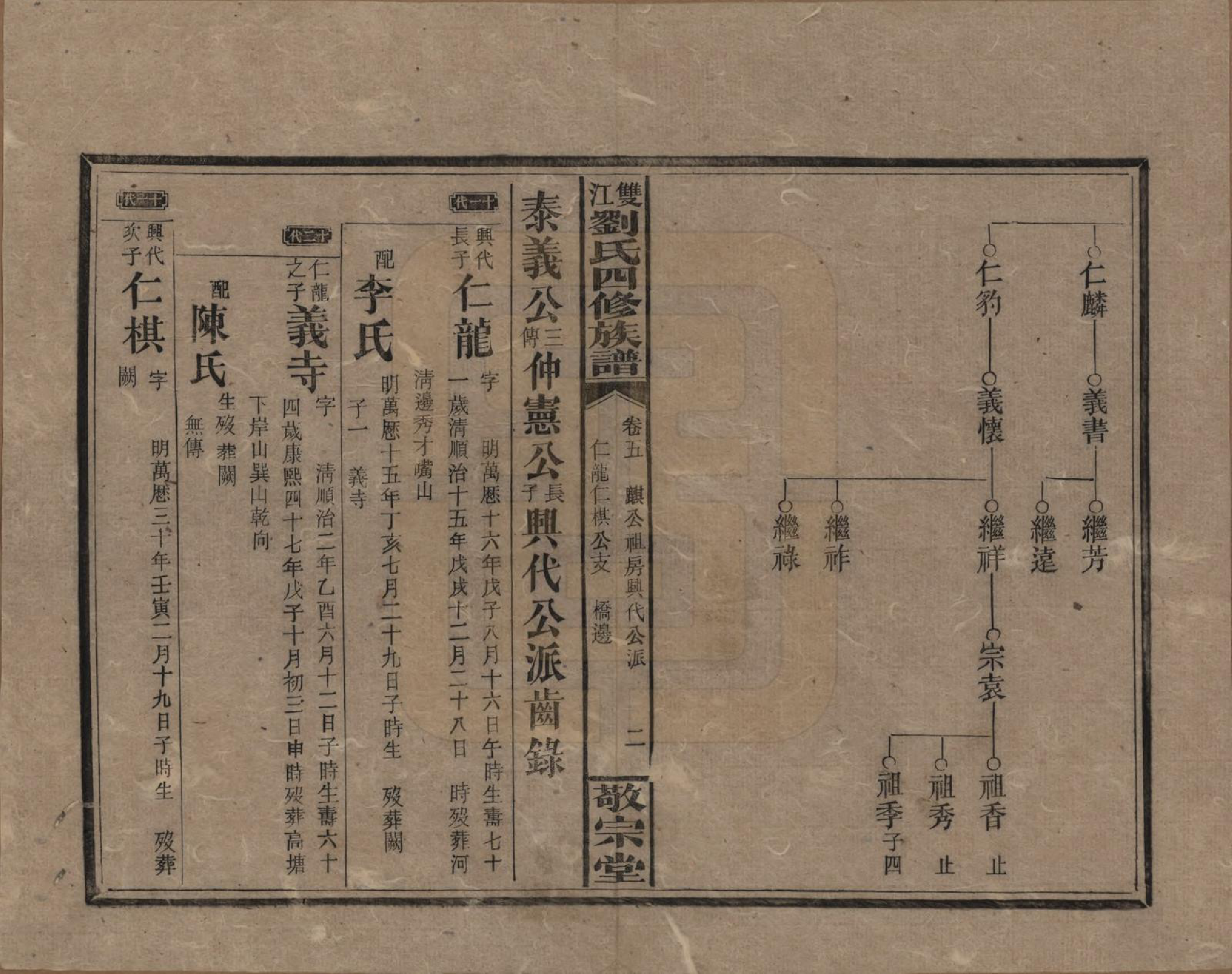 GTJP0929.刘.湖南邵阳.邵阳双江刘氏四修族谱.民国三十八年（1949）_005.pdf_第2页
