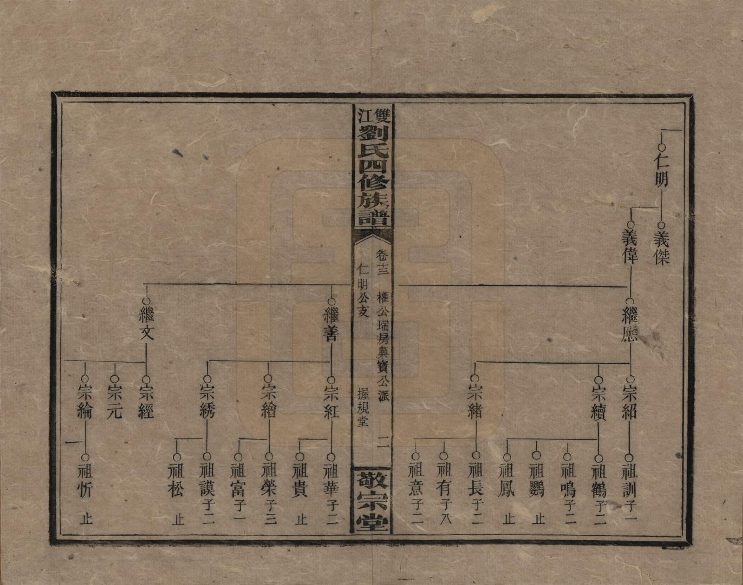 GTJP0929.刘.湖南邵阳.邵阳双江刘氏四修族谱.民国三十八年（1949）_013.pdf_第2页