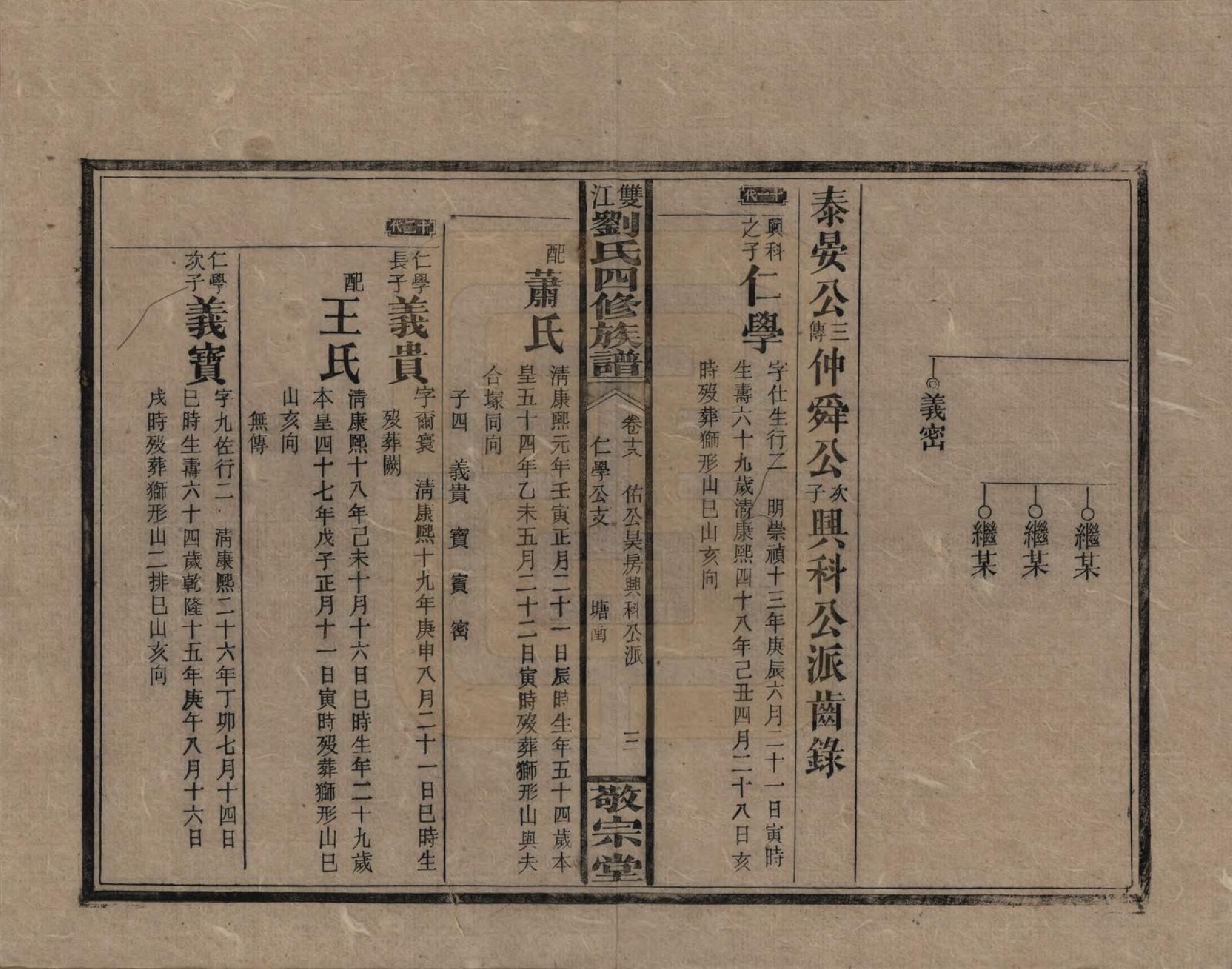 GTJP0929.刘.湖南邵阳.邵阳双江刘氏四修族谱.民国三十八年（1949）_018.pdf_第3页